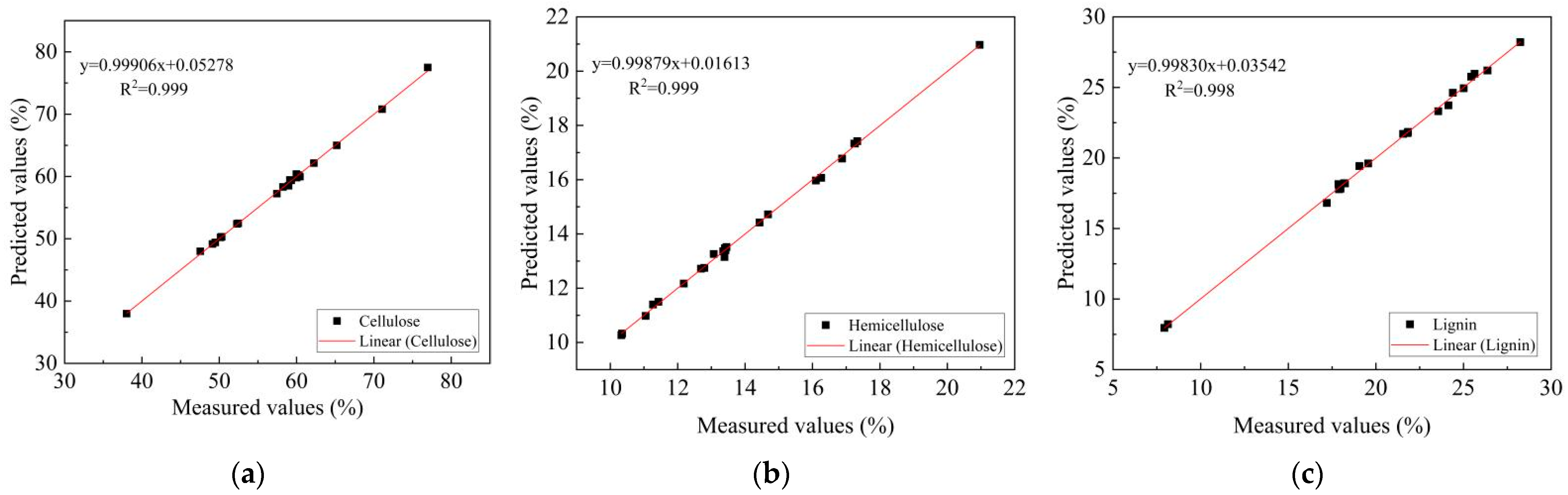 Materials 15 04989 g001