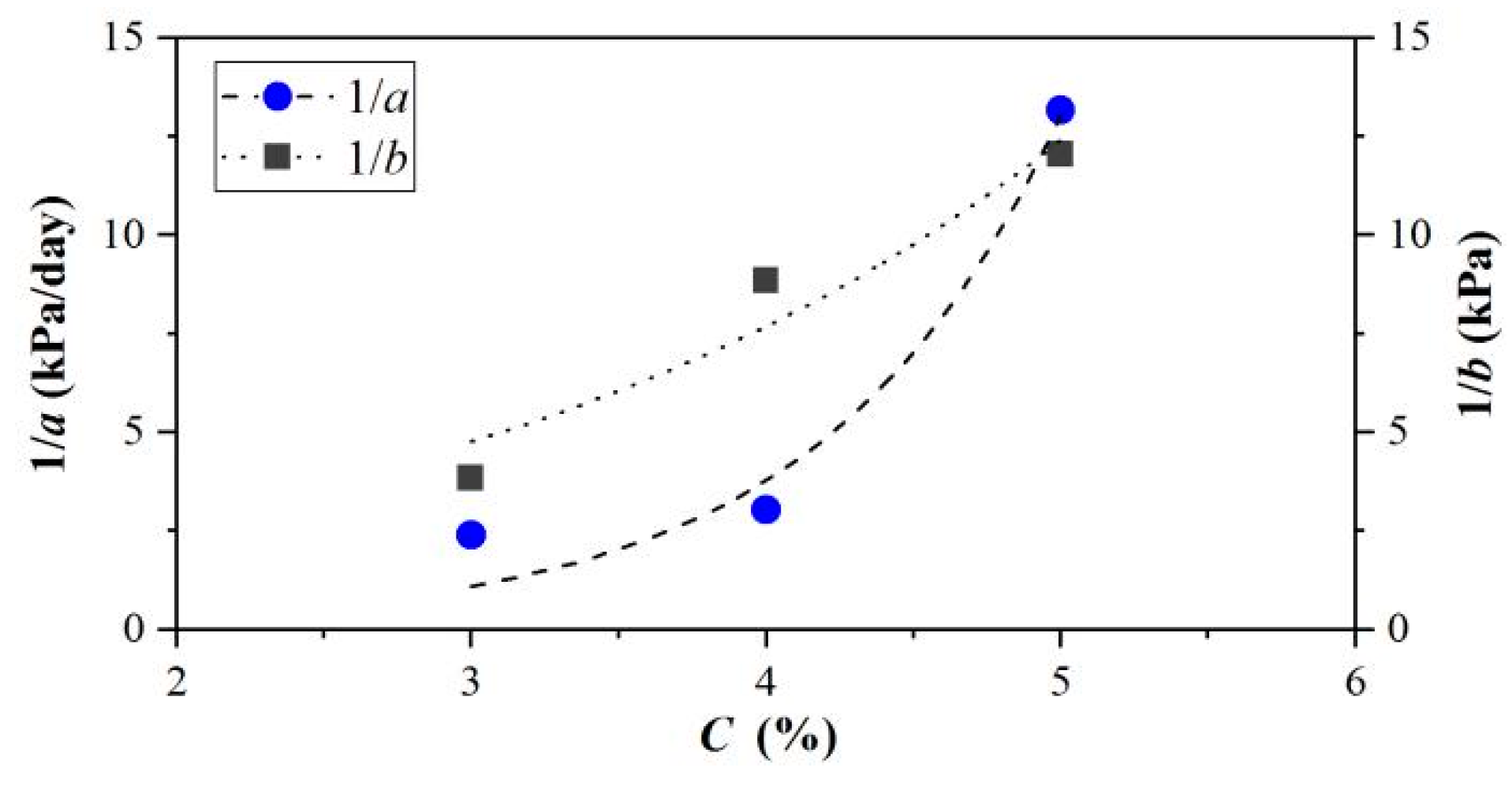 Materials 15 04990 g007