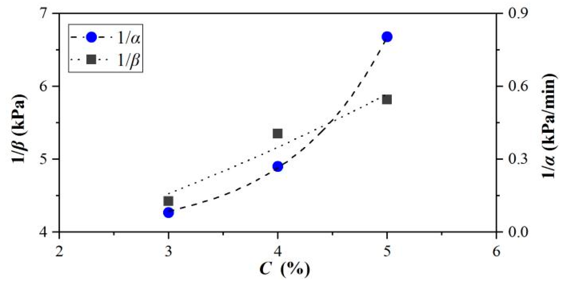 Materials 15 04990 g009