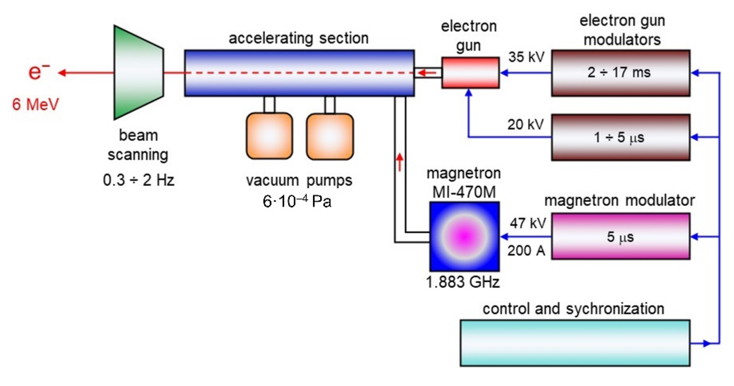 Materials 15 04992 g003 550