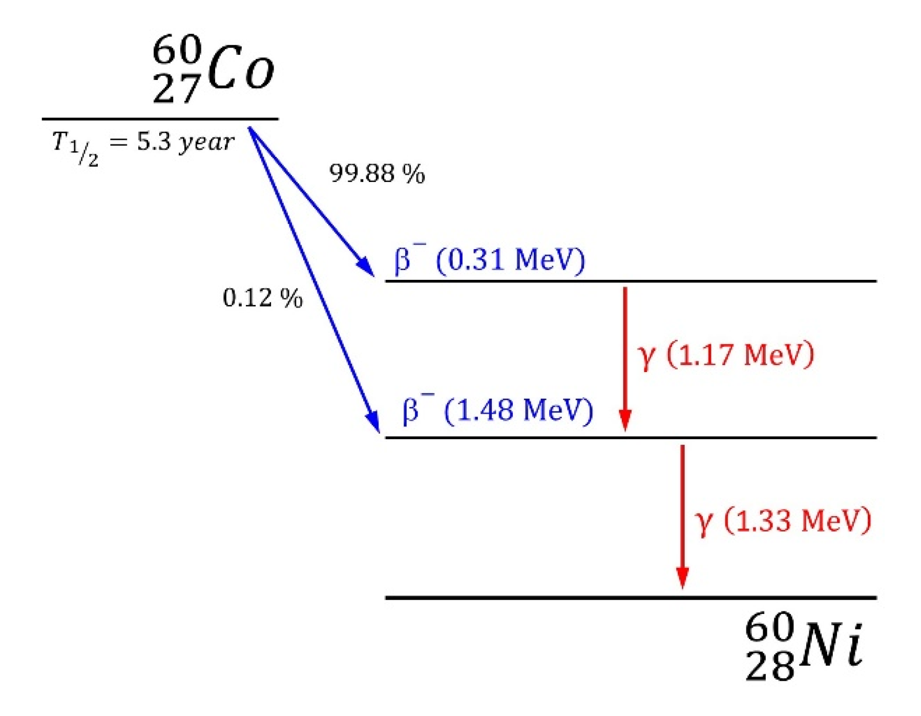 Materials 15 04992 g004 550