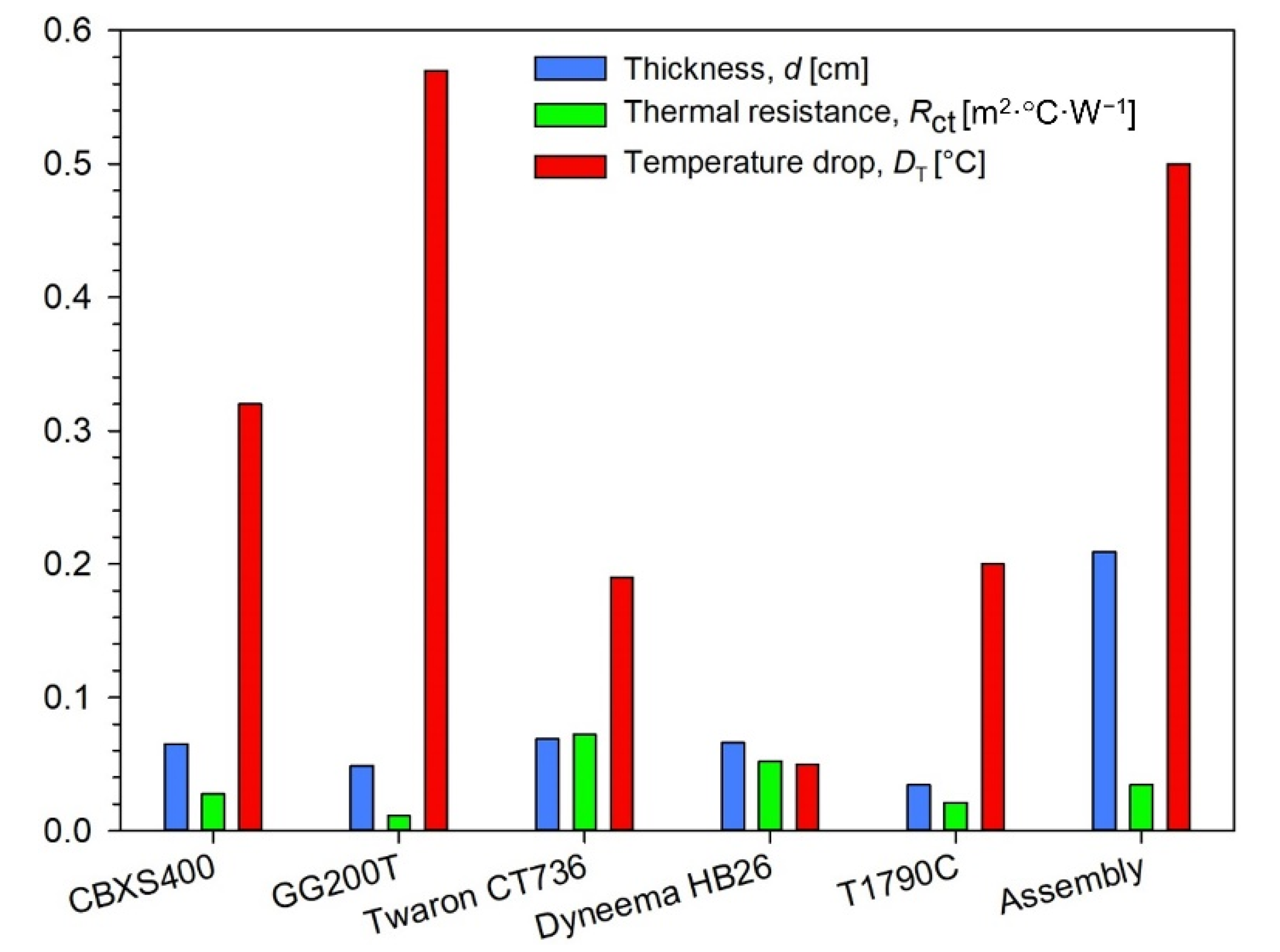 Materials 15 04992 g008 550