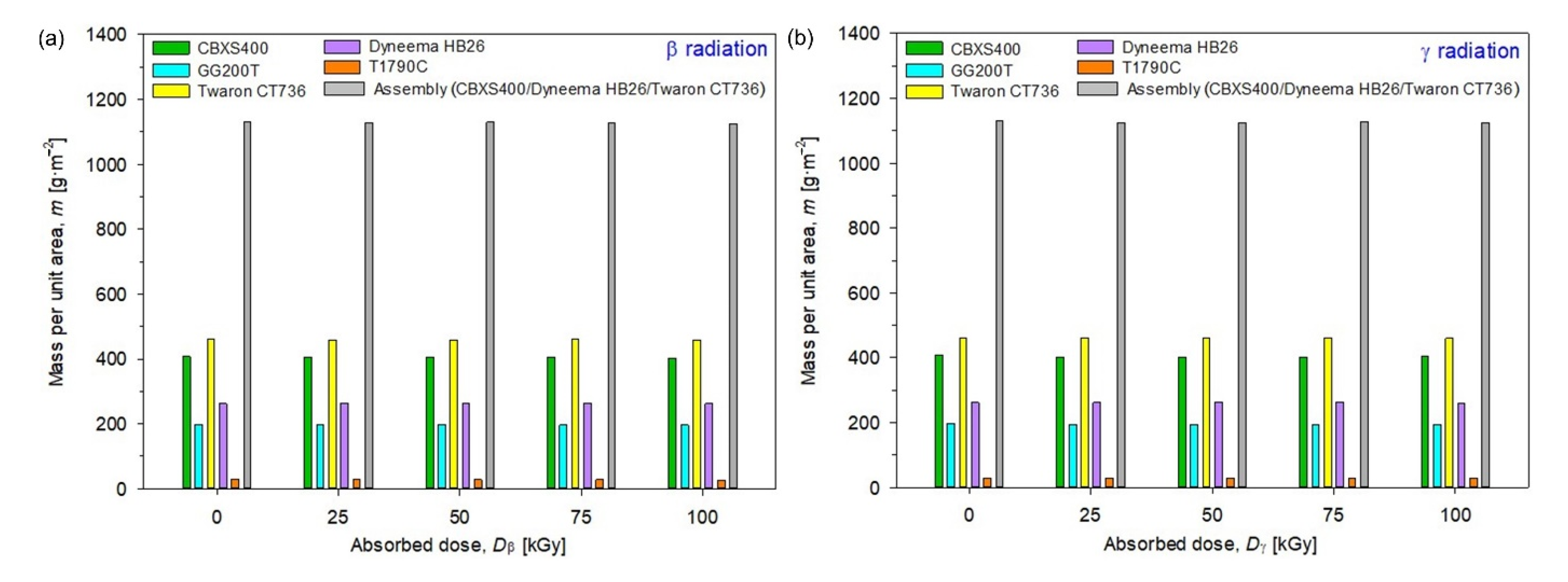 Materials 15 04992 g013 550