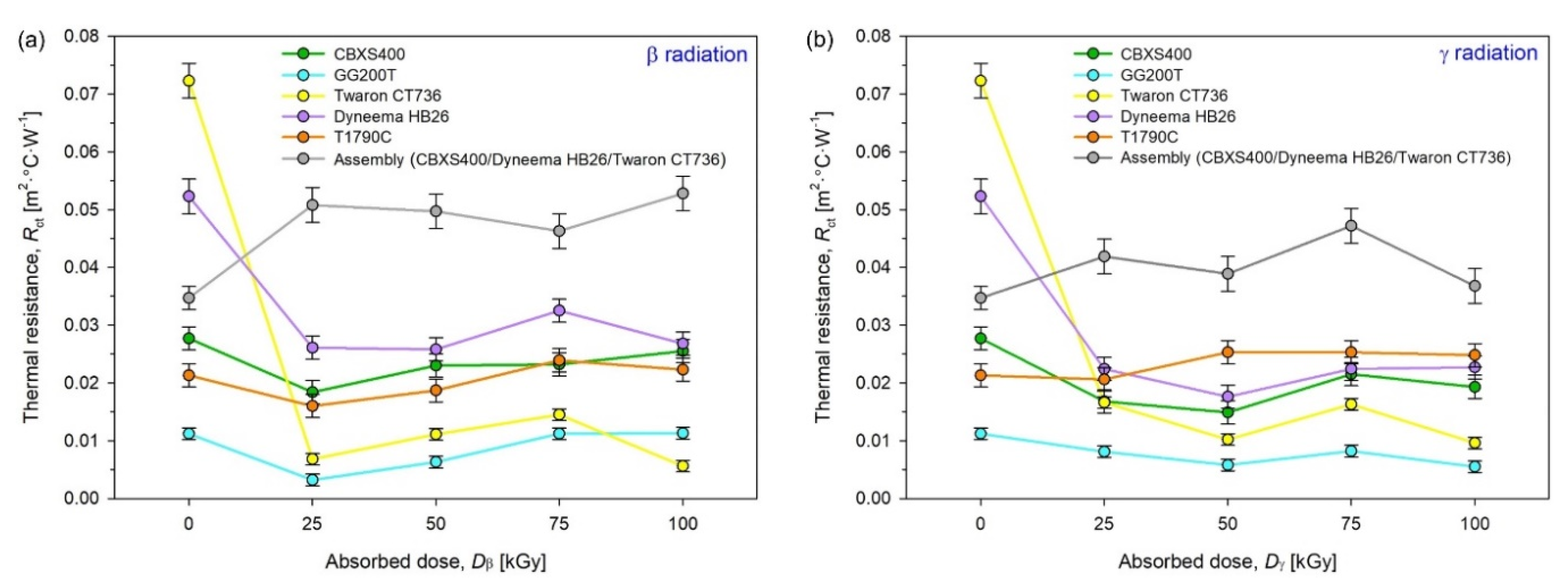 Materials 15 04992 g014 550