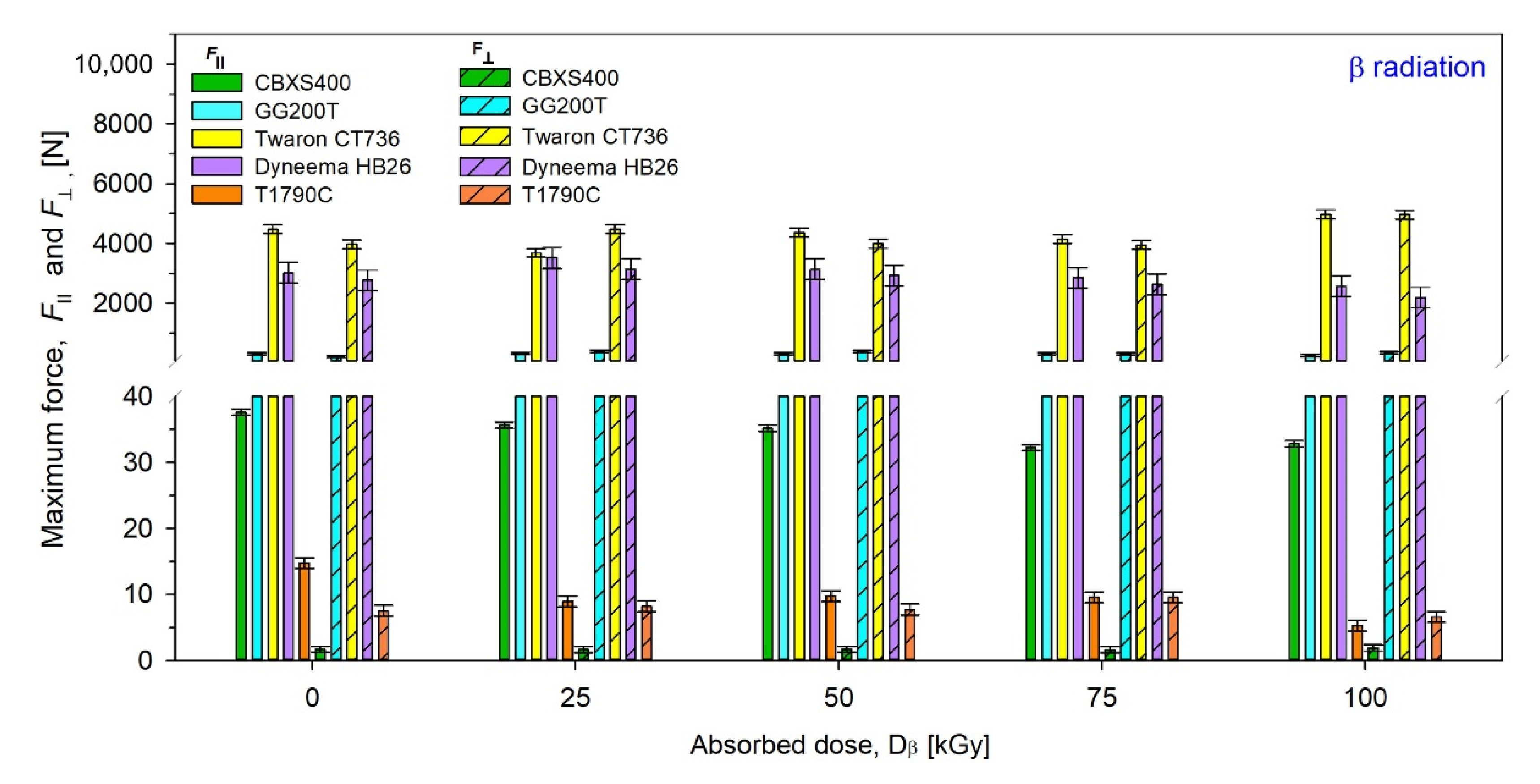 Materials 15 04992 g015 550