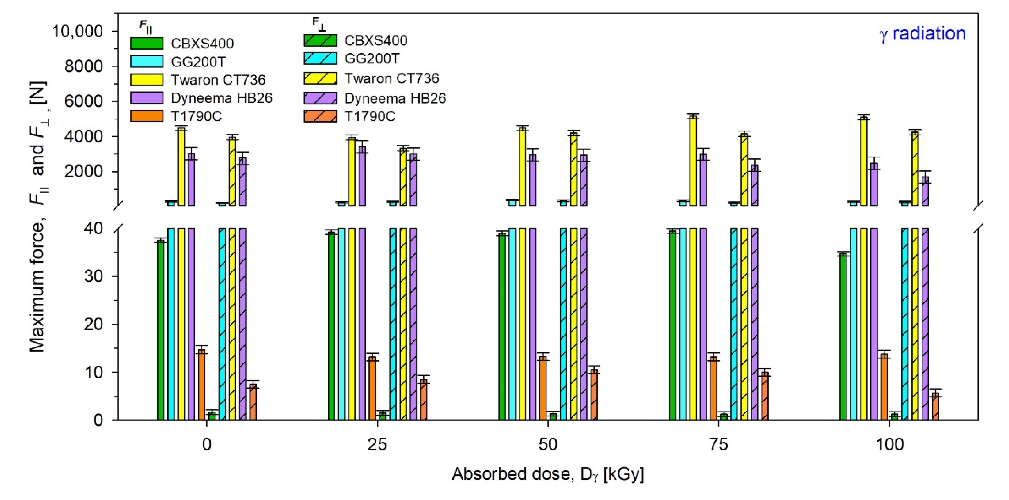 Materials 15 04992 g016 550