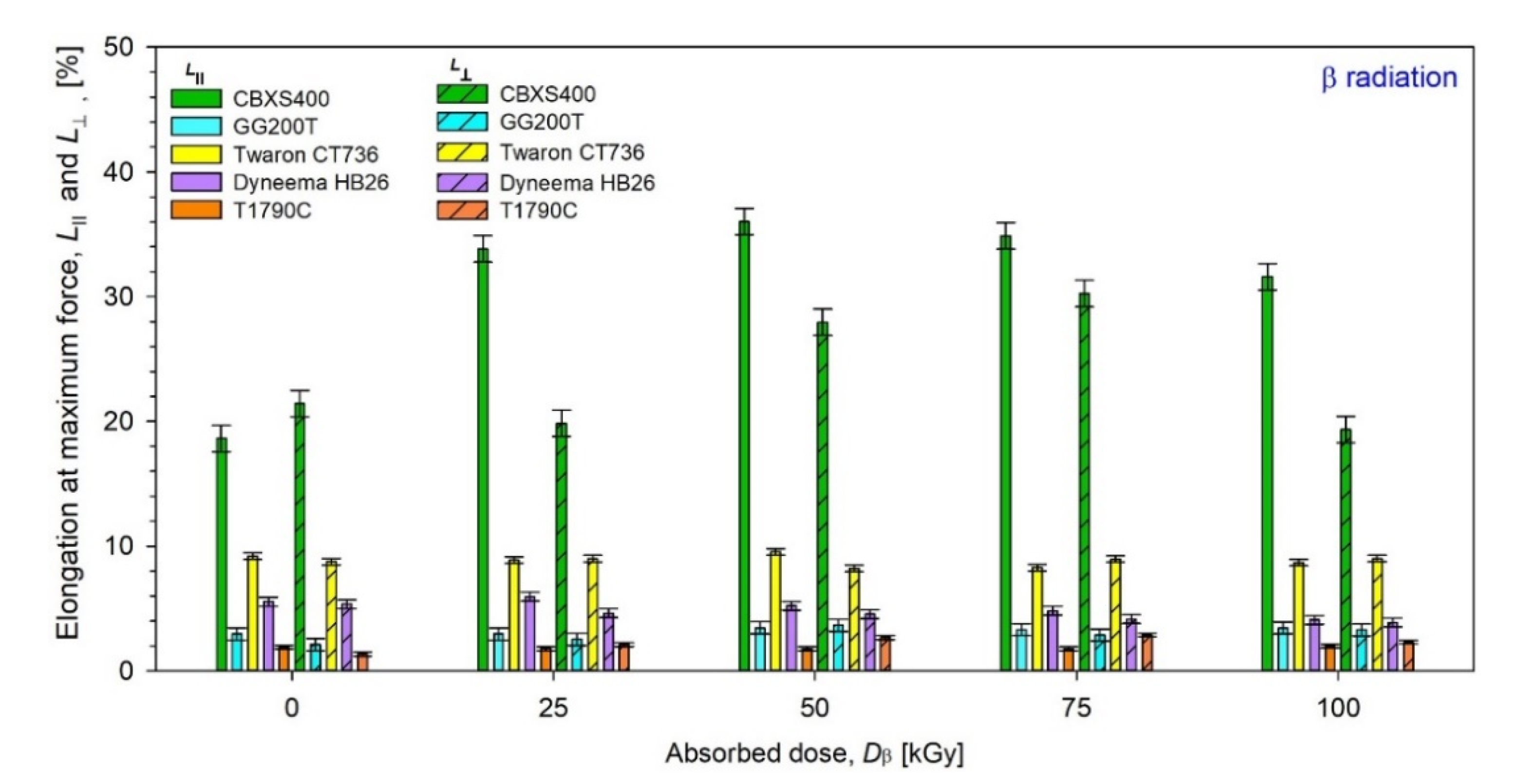 Materials 15 04992 g017 550