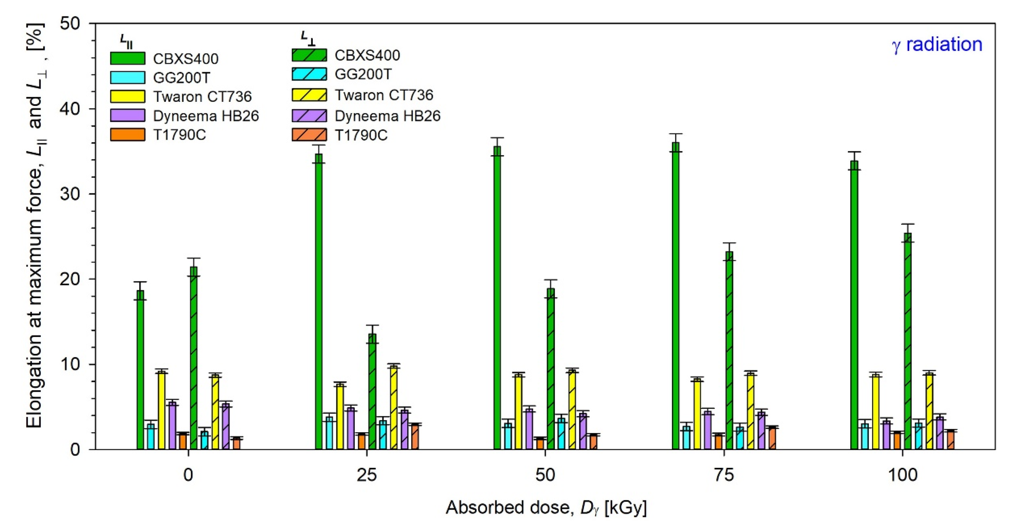 Materials 15 04992 g018 550