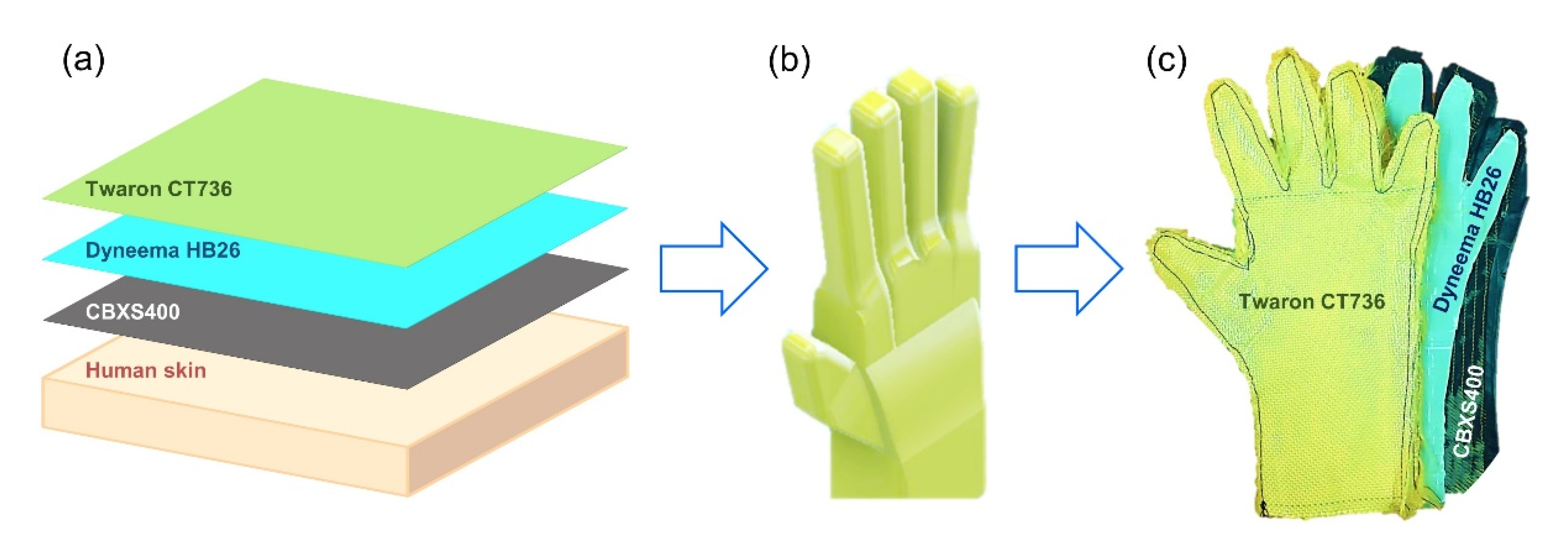 Materials 15 04992 g019 550