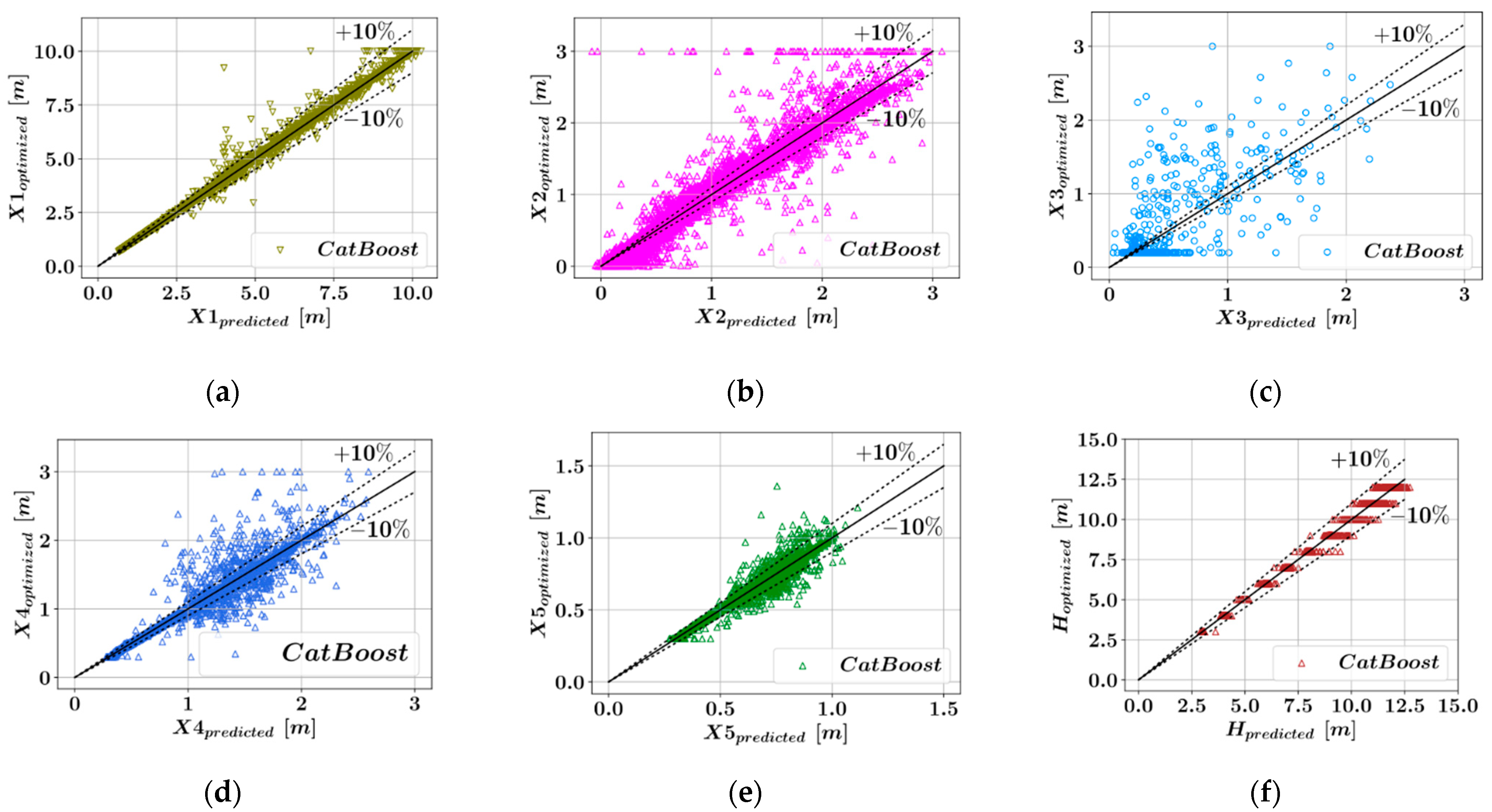 Materials 15 04993 g006