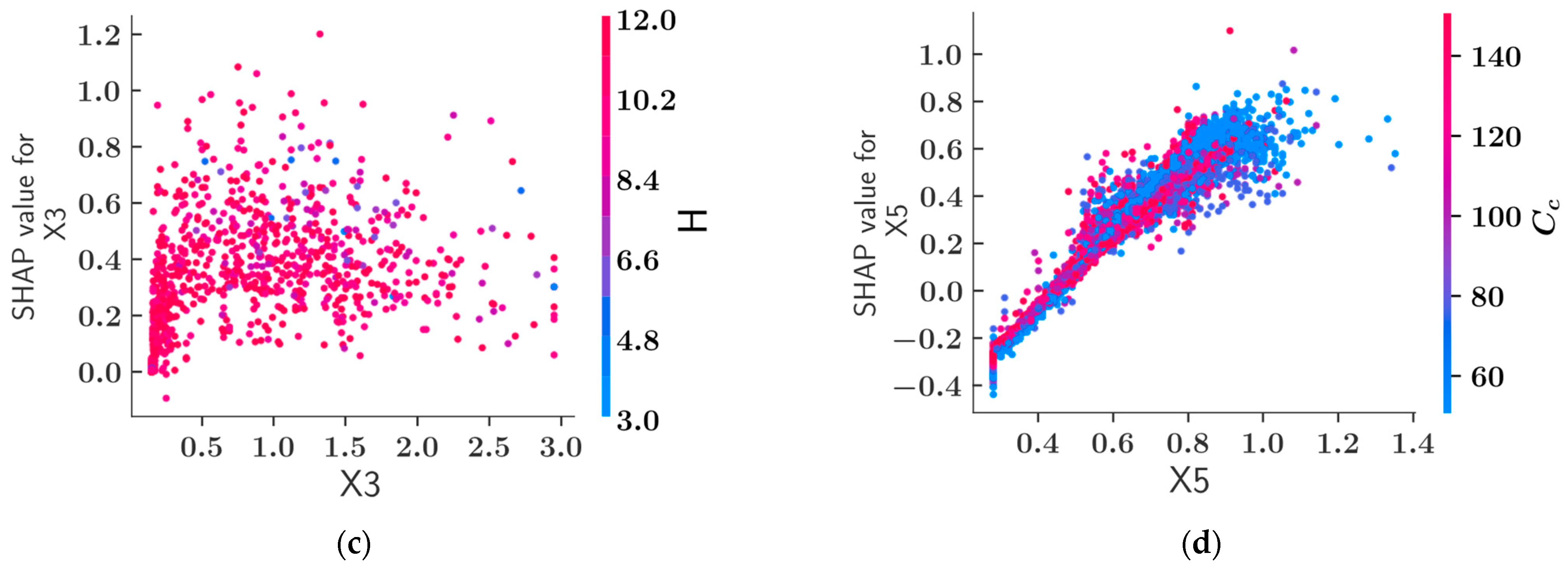 Materials 15 04993 g009b