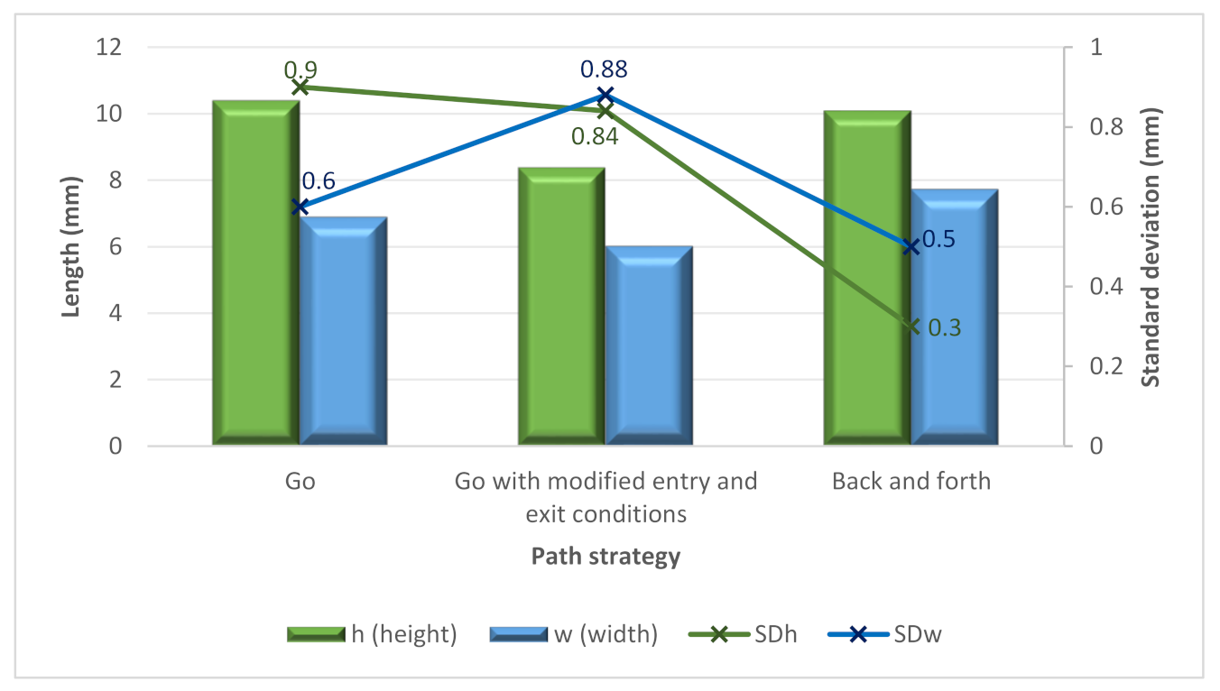 Materials 15 04994 g009