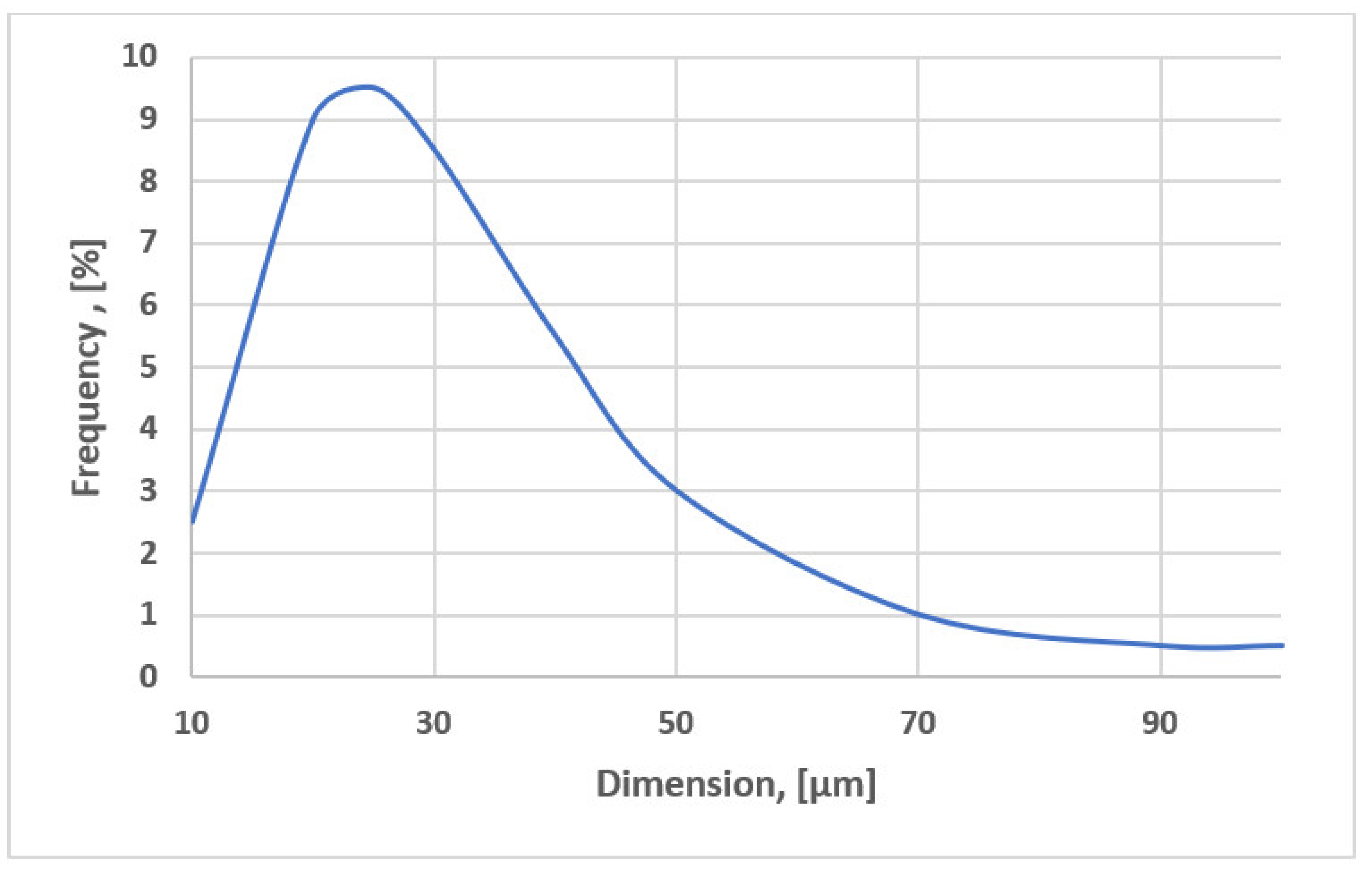 Materials 15 04995 g003