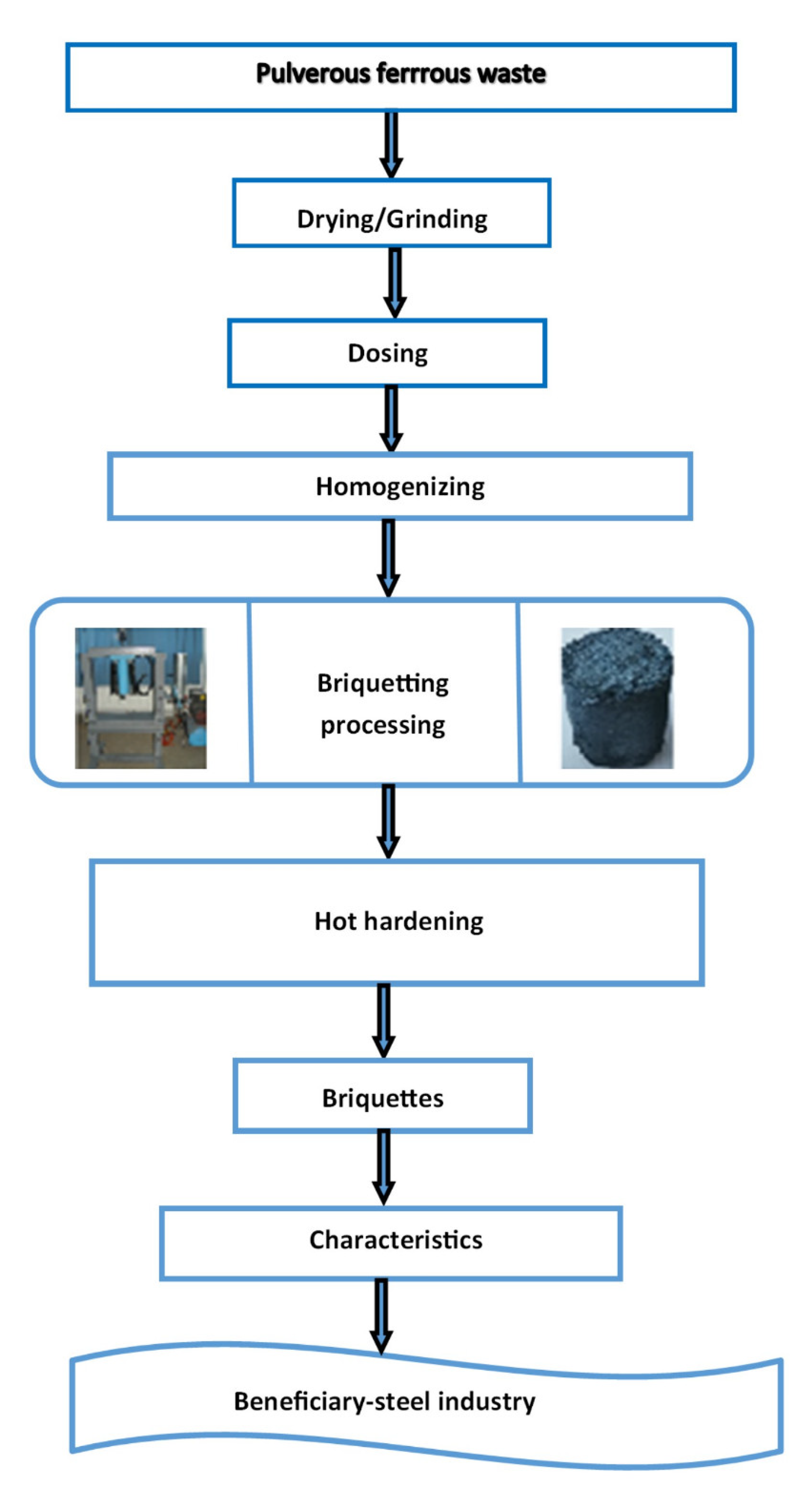 Materials 15 04995 g008