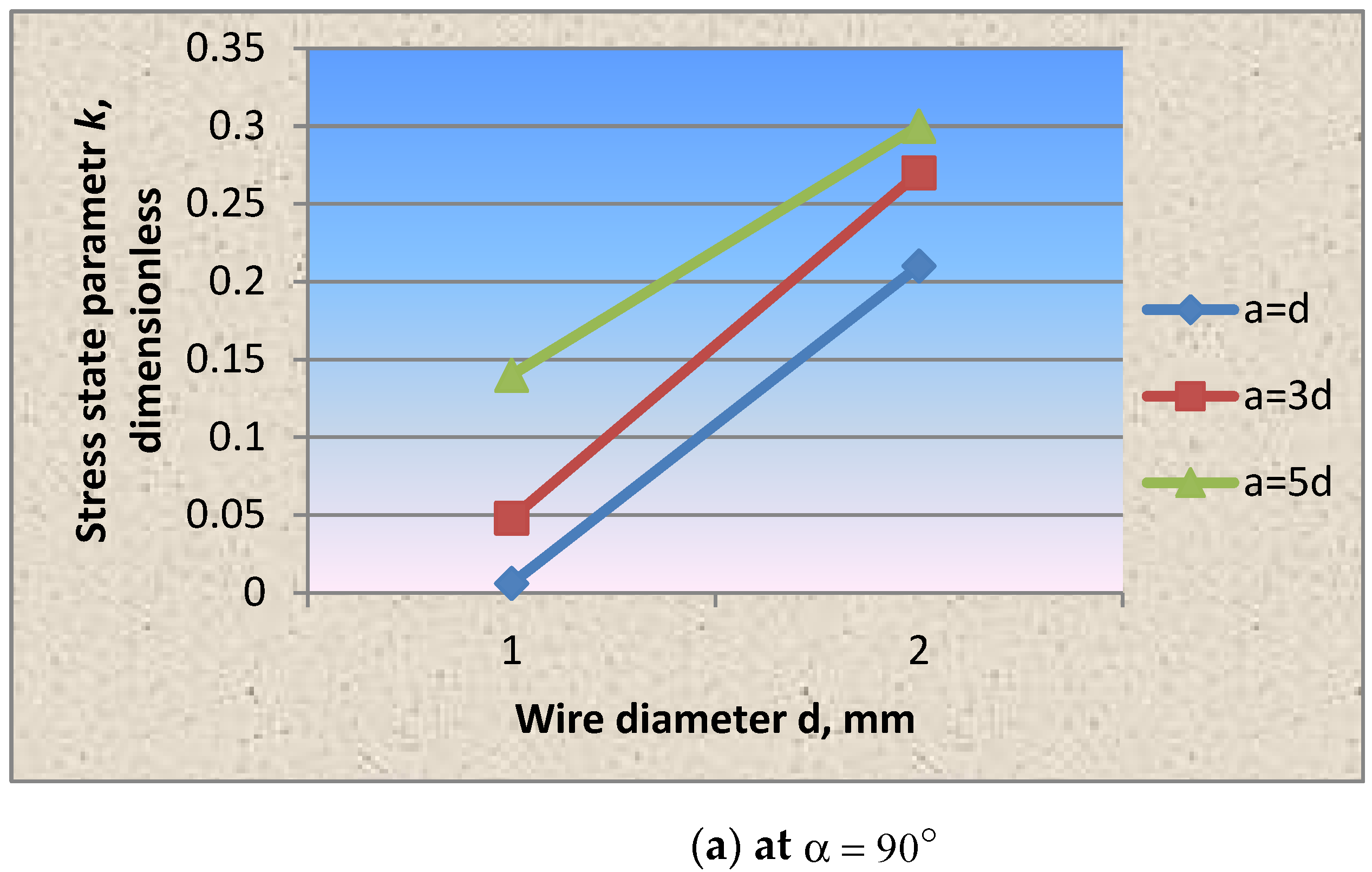 Materials 15 04996 g008a