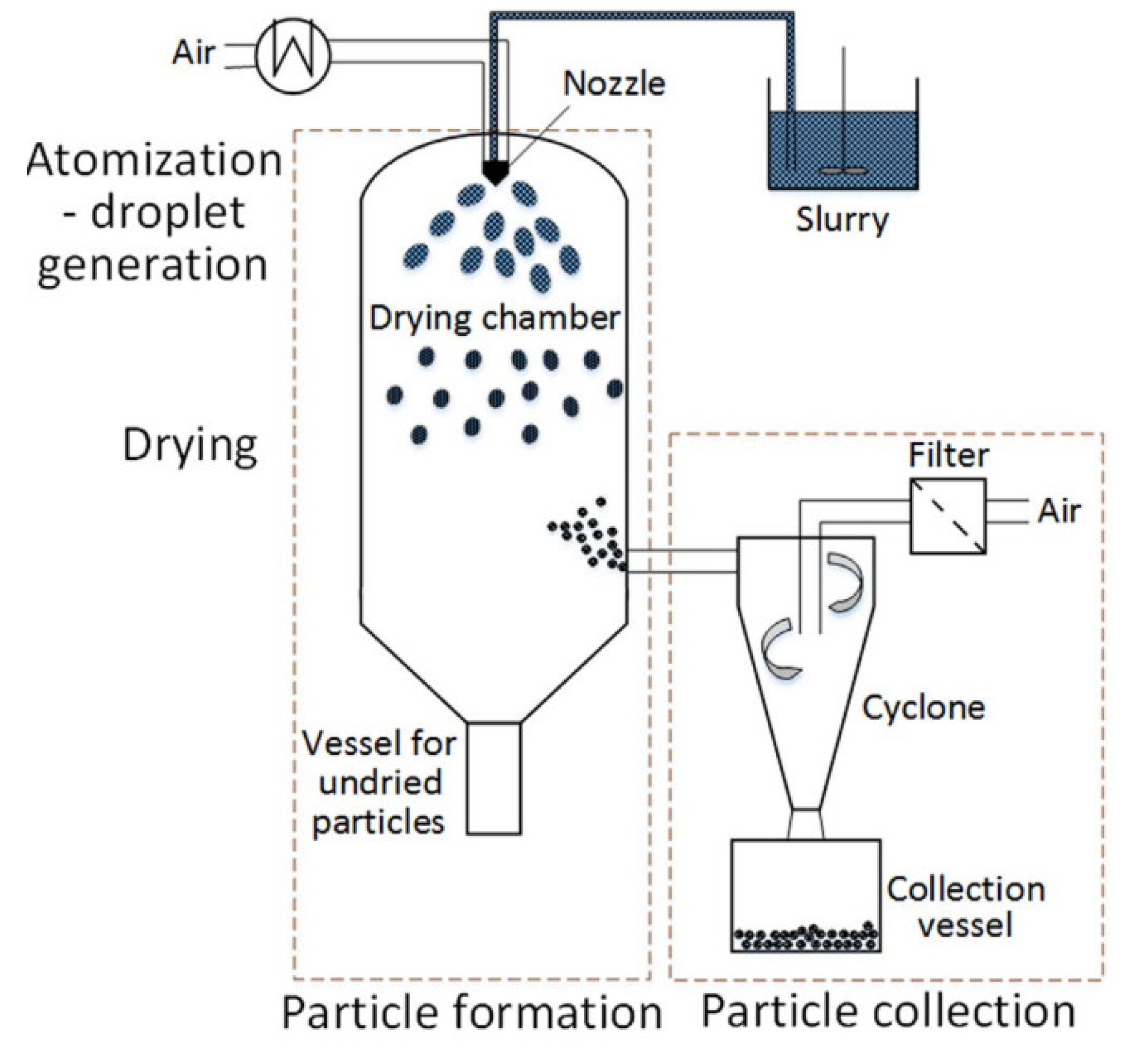 Materials Free FullText Granulation of Silicon Nitride Powders by