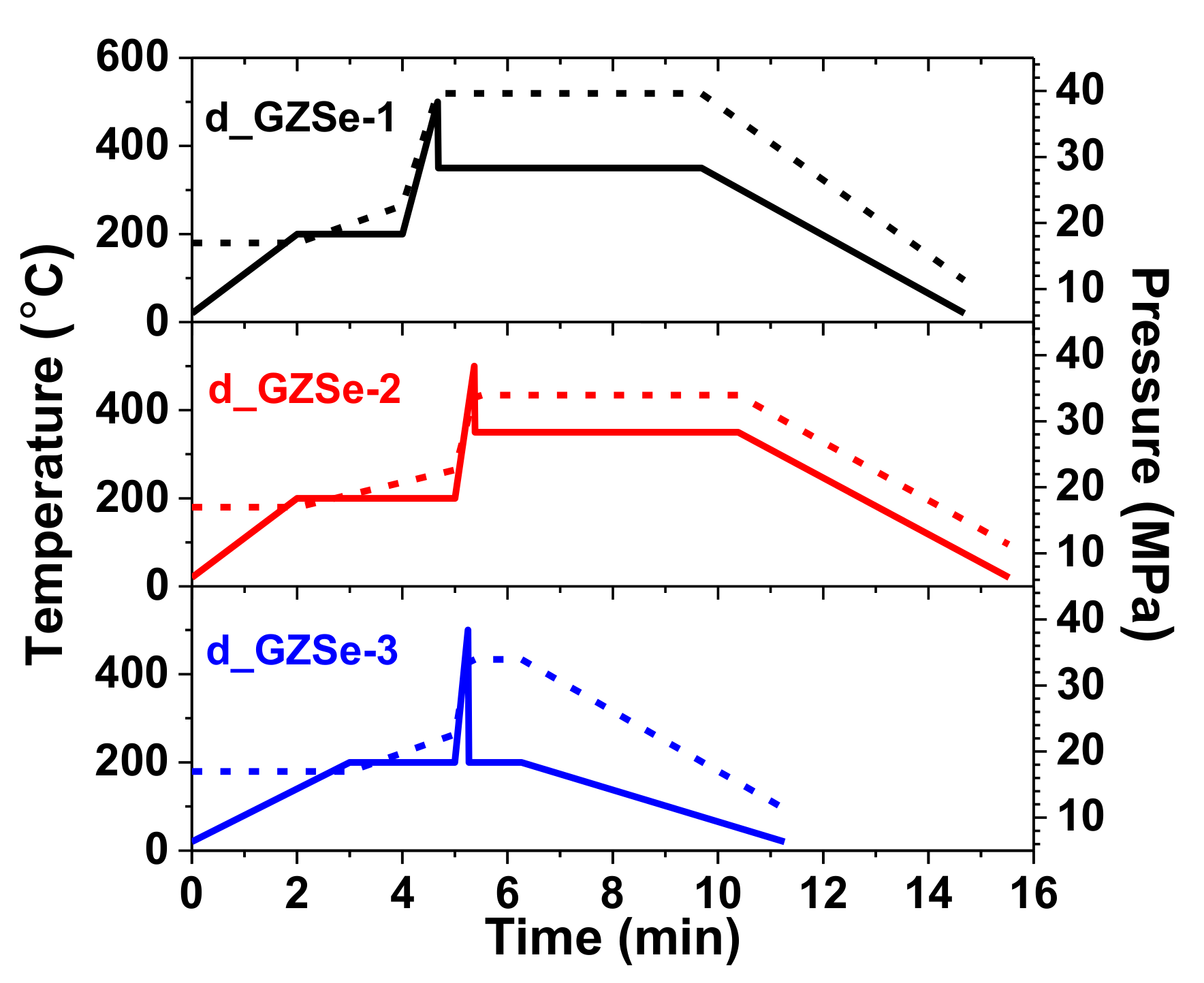 Materials 15 05002 g001