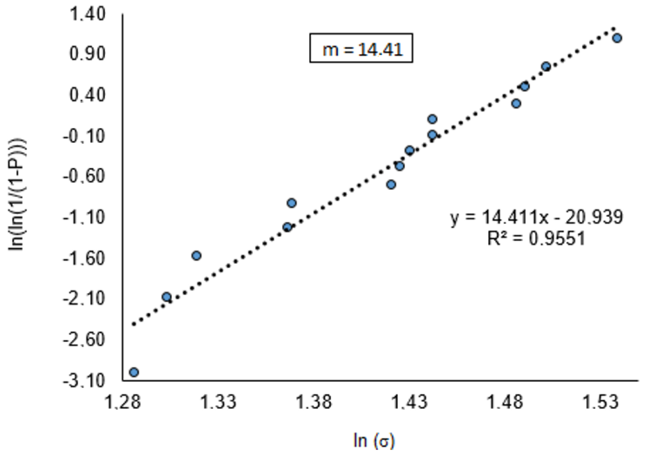 Materials 15 05004 g006 550