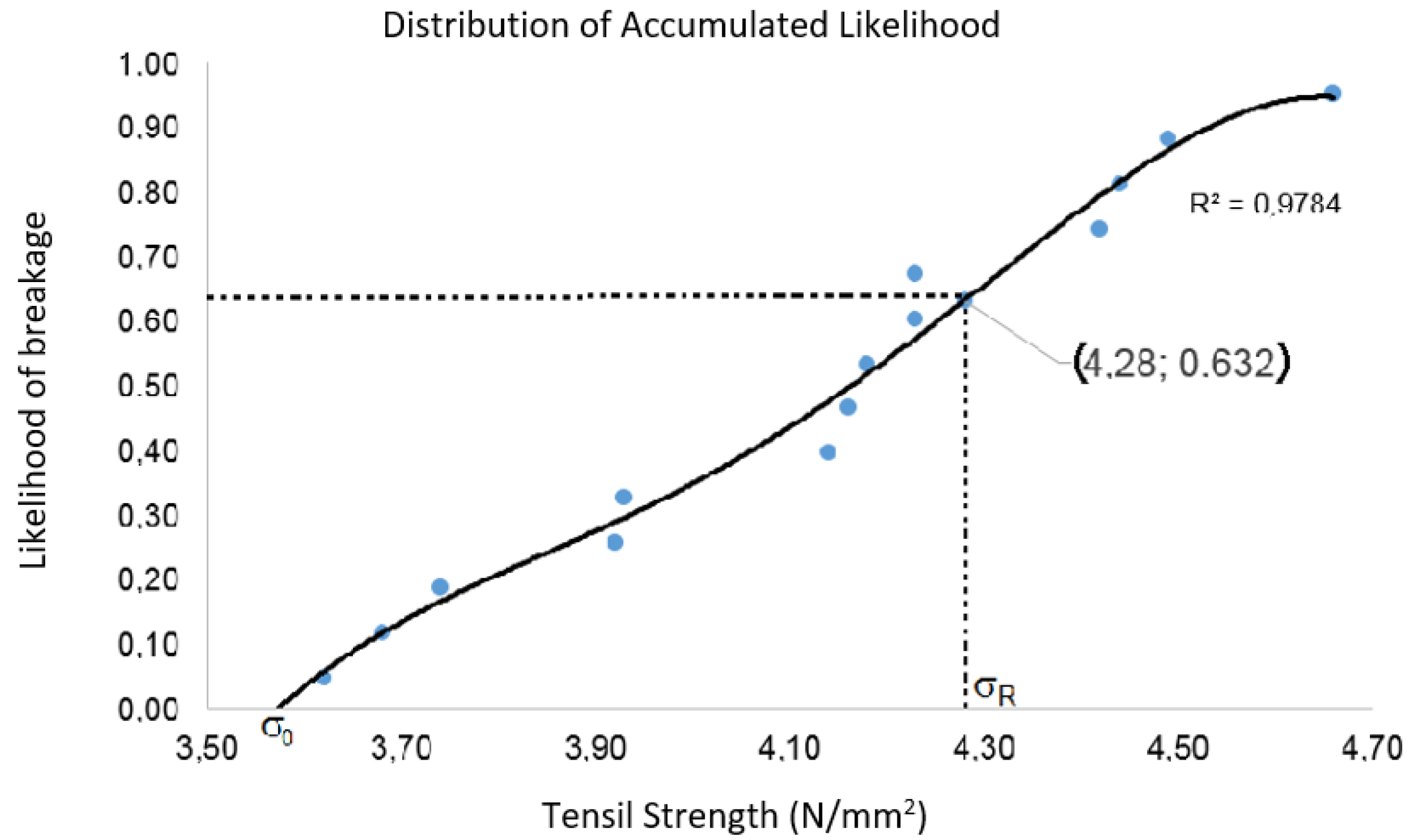 Materials 15 05004 g007 550
