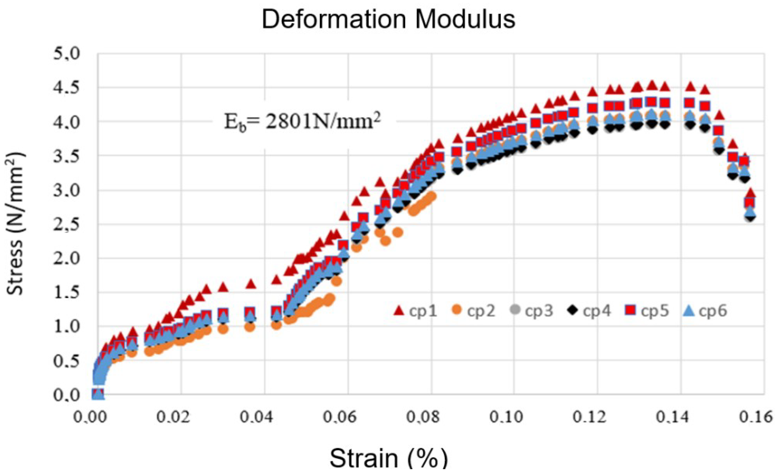 Materials 15 05004 g008 550