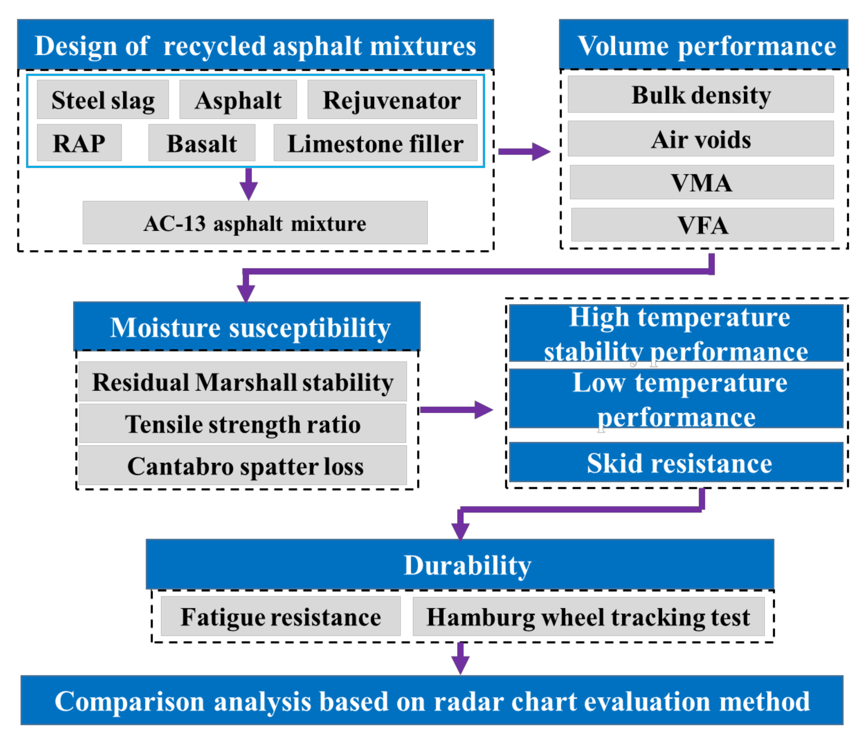 Materials 15 05005 g001