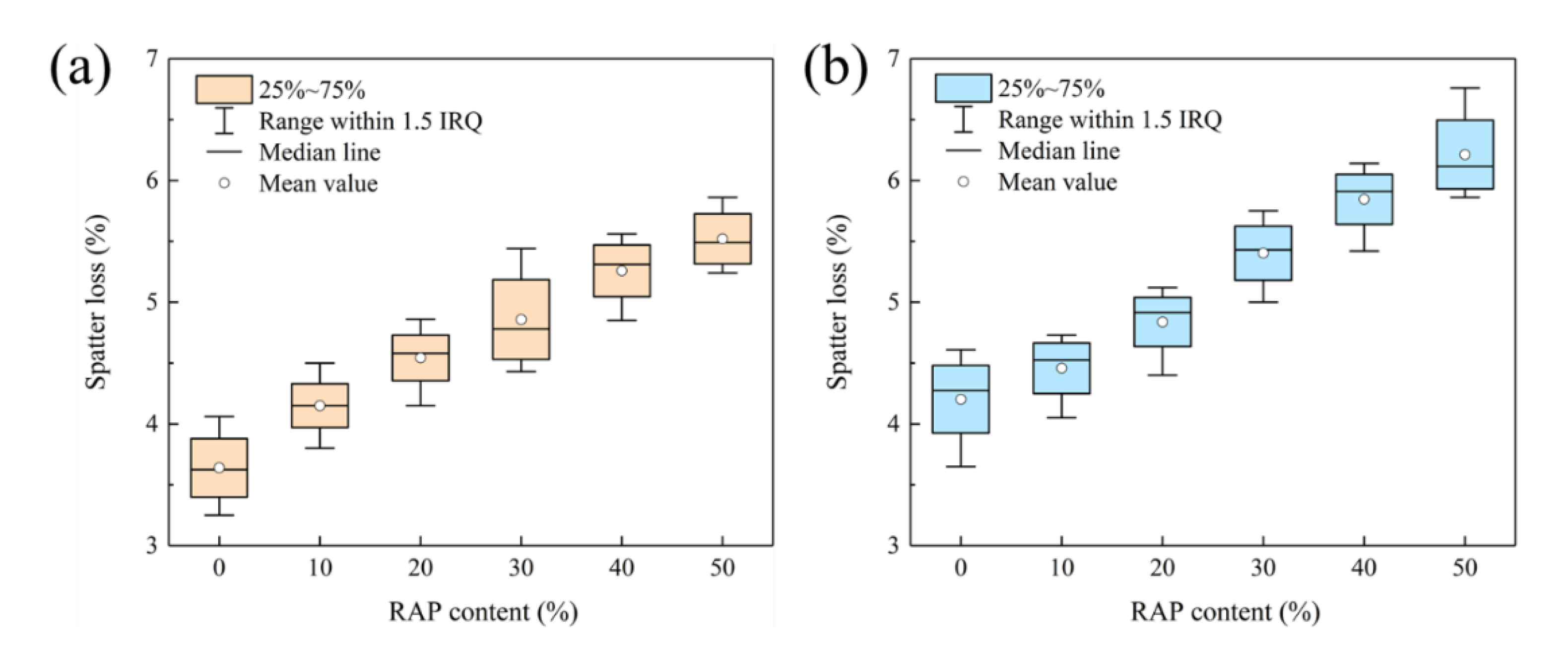 Materials 15 05005 g006