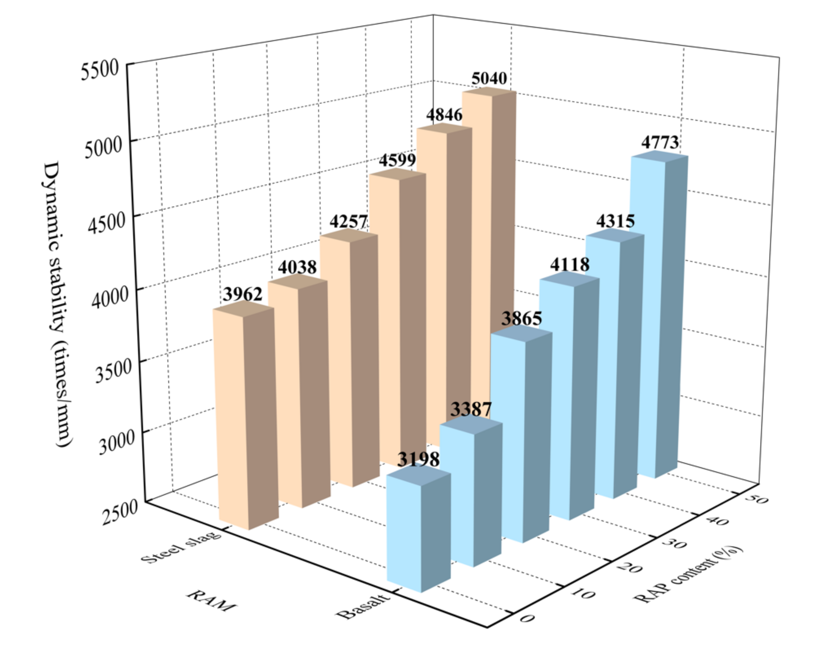 Materials 15 05005 g007