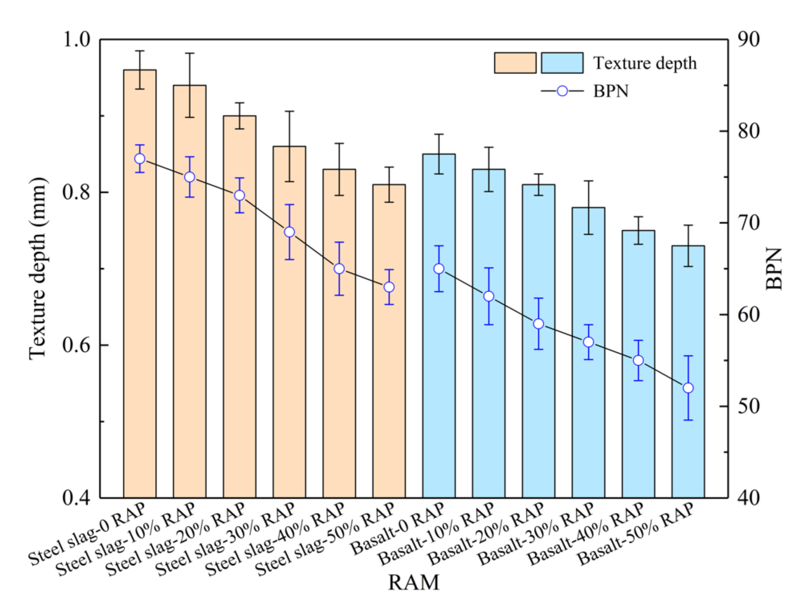 Materials 15 05005 g008
