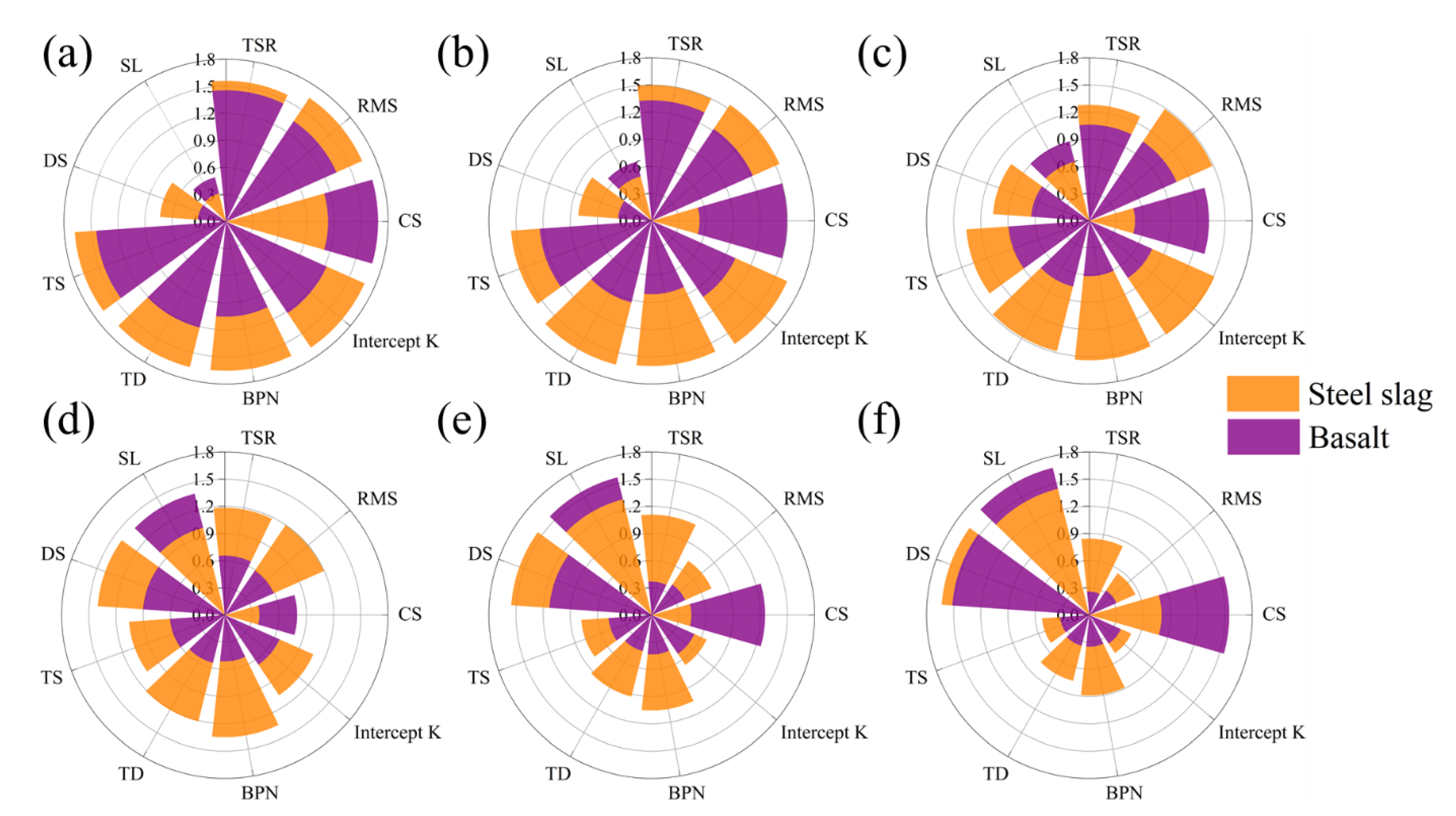 Materials 15 05005 g011