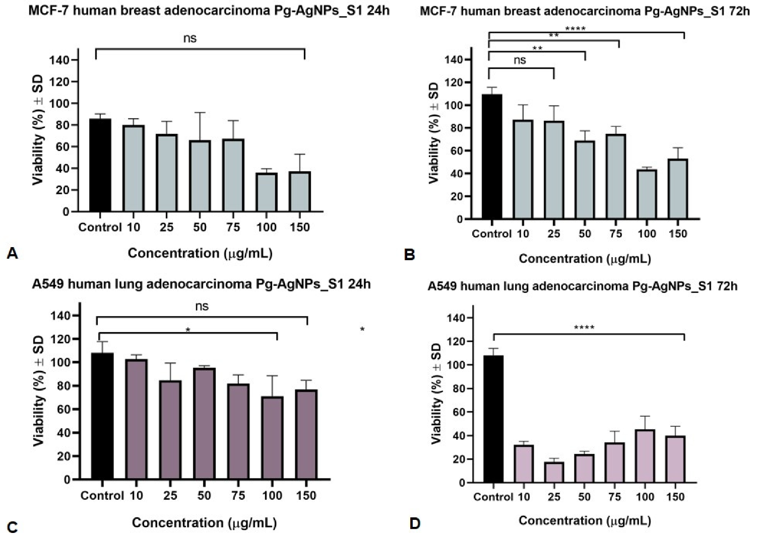 Materials 15 05006 g005