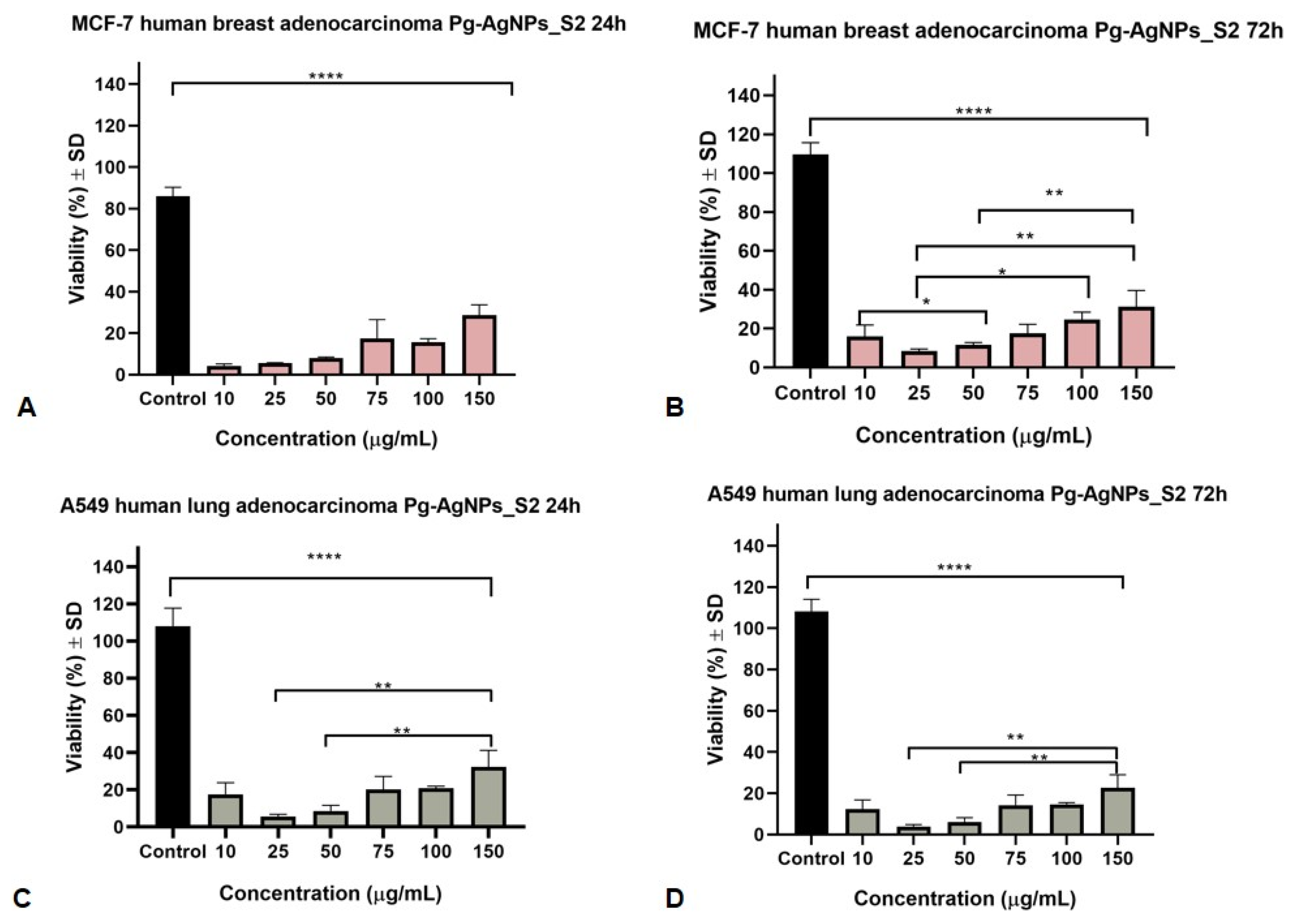 Materials 15 05006 g006