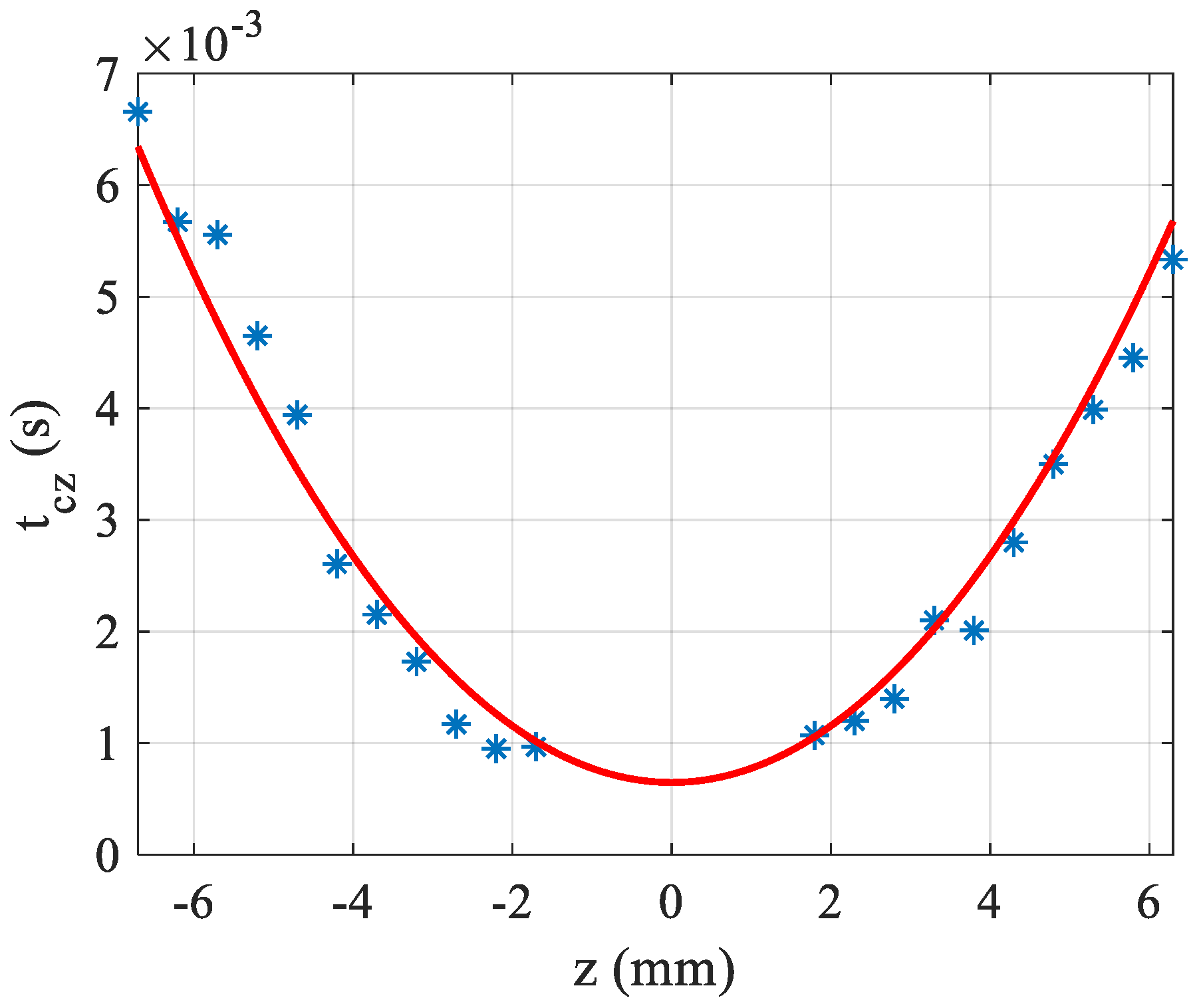 Materials 15 05008 g005