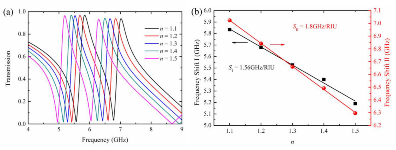 Materials 15 05013 g006 550