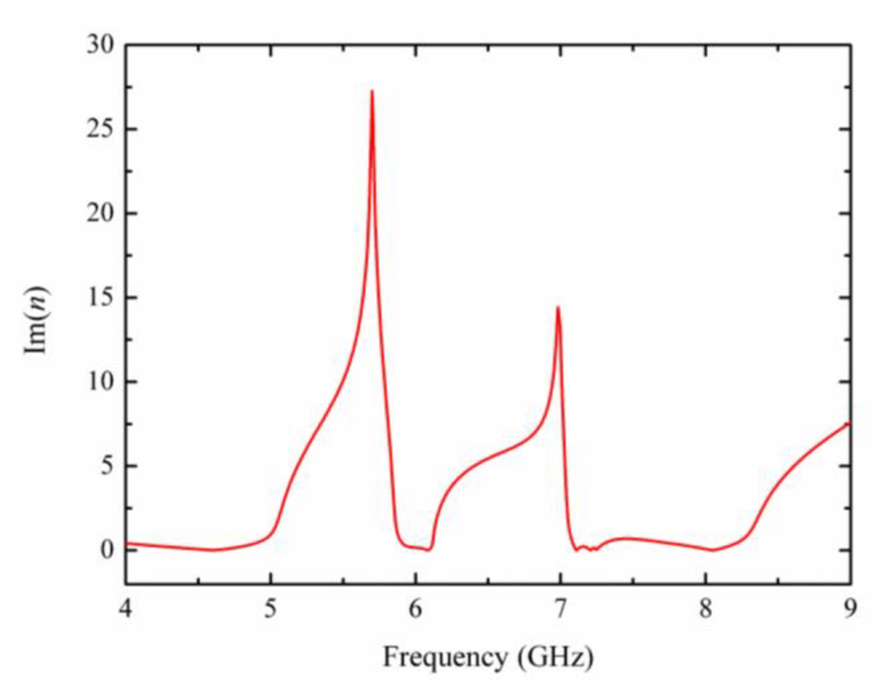Materials 15 05013 g007 550