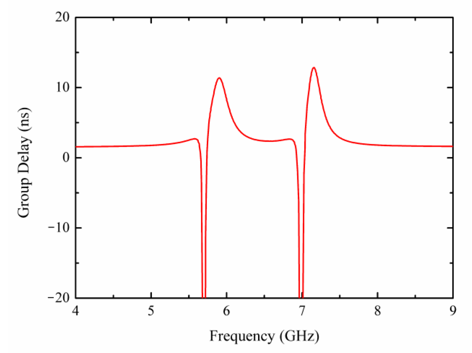 Materials 15 05013 g008 550