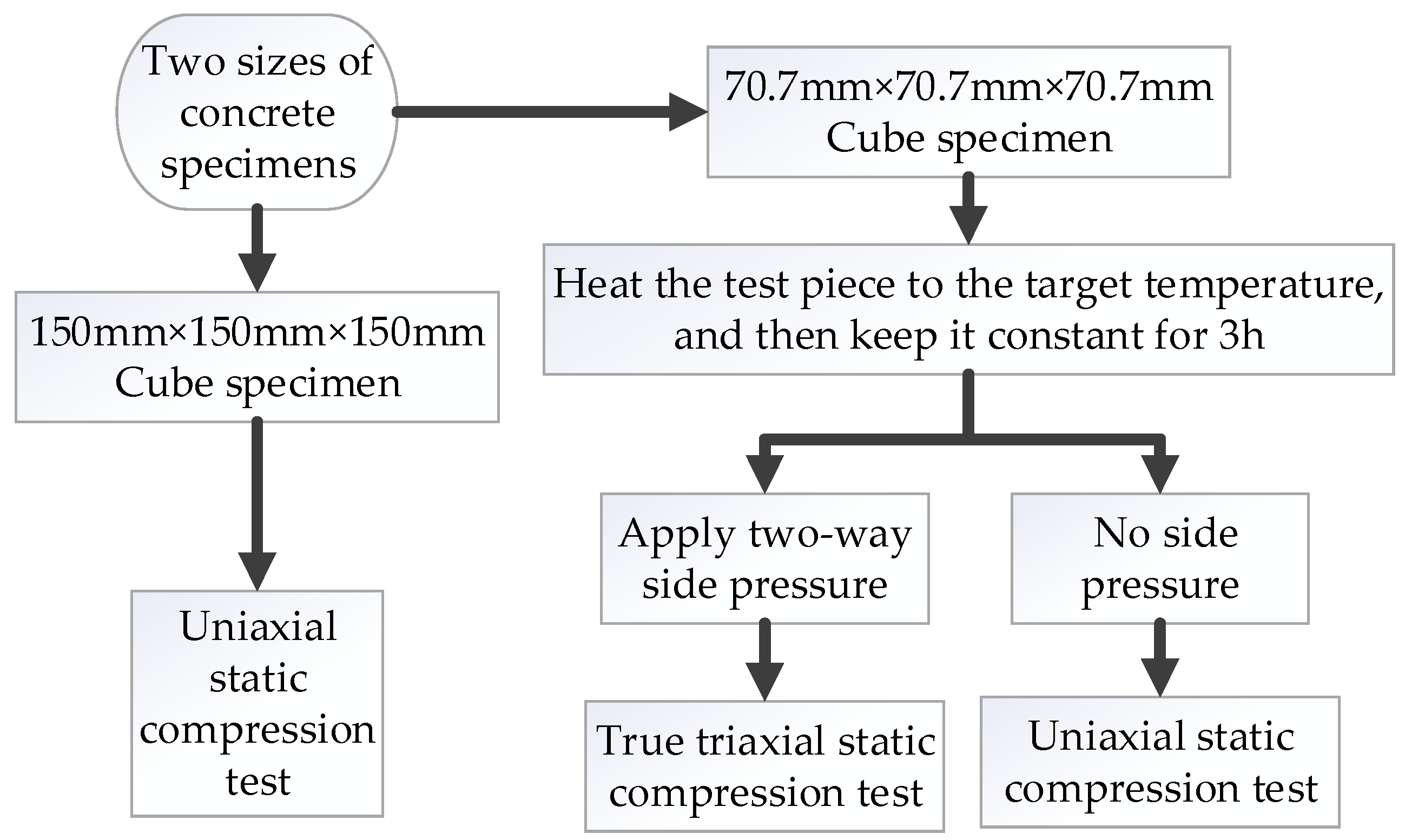 Materials 15 05014 g004 550