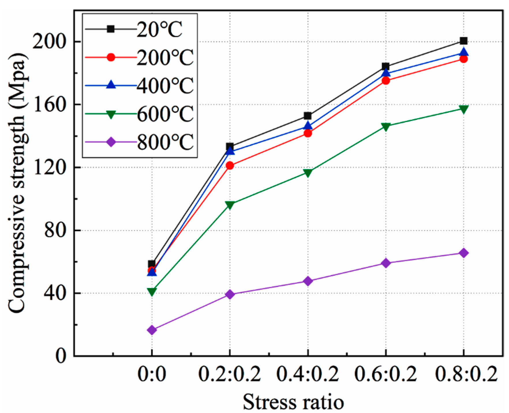Materials 15 05014 g005 550