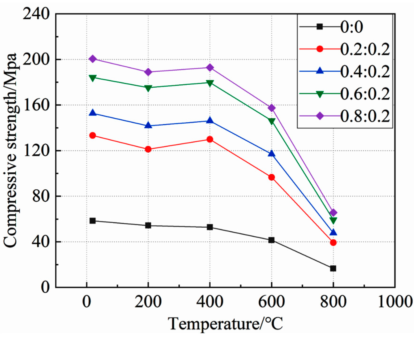 Materials 15 05014 g006 550
