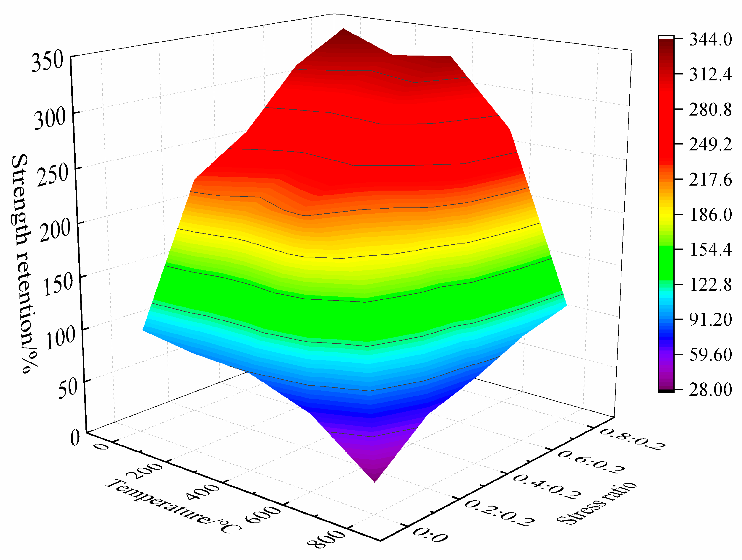 Materials 15 05014 g007 550
