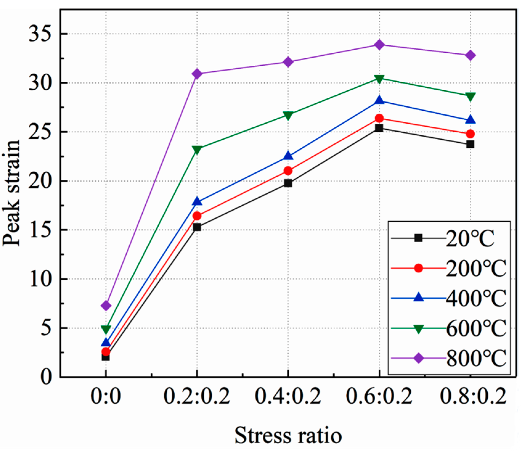 Materials 15 05014 g008 550