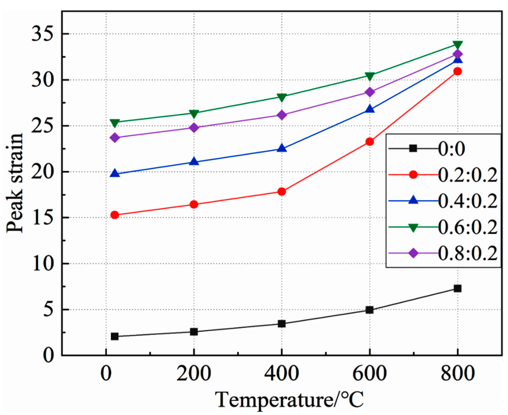 Materials 15 05014 g009 550