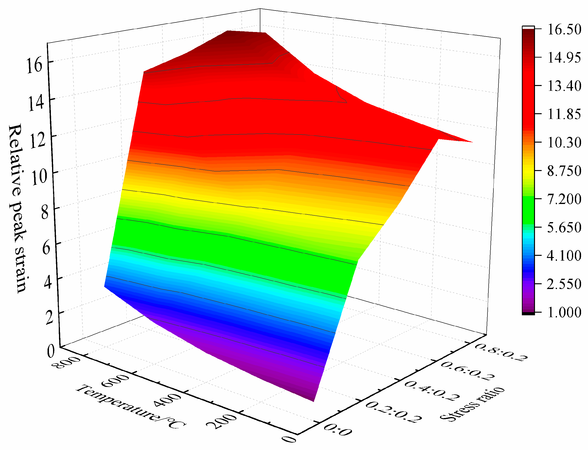 Materials 15 05014 g010 550