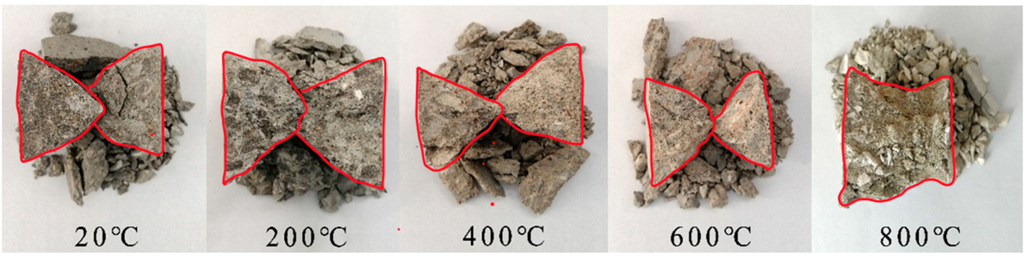 Materials 15 05014 g011 550