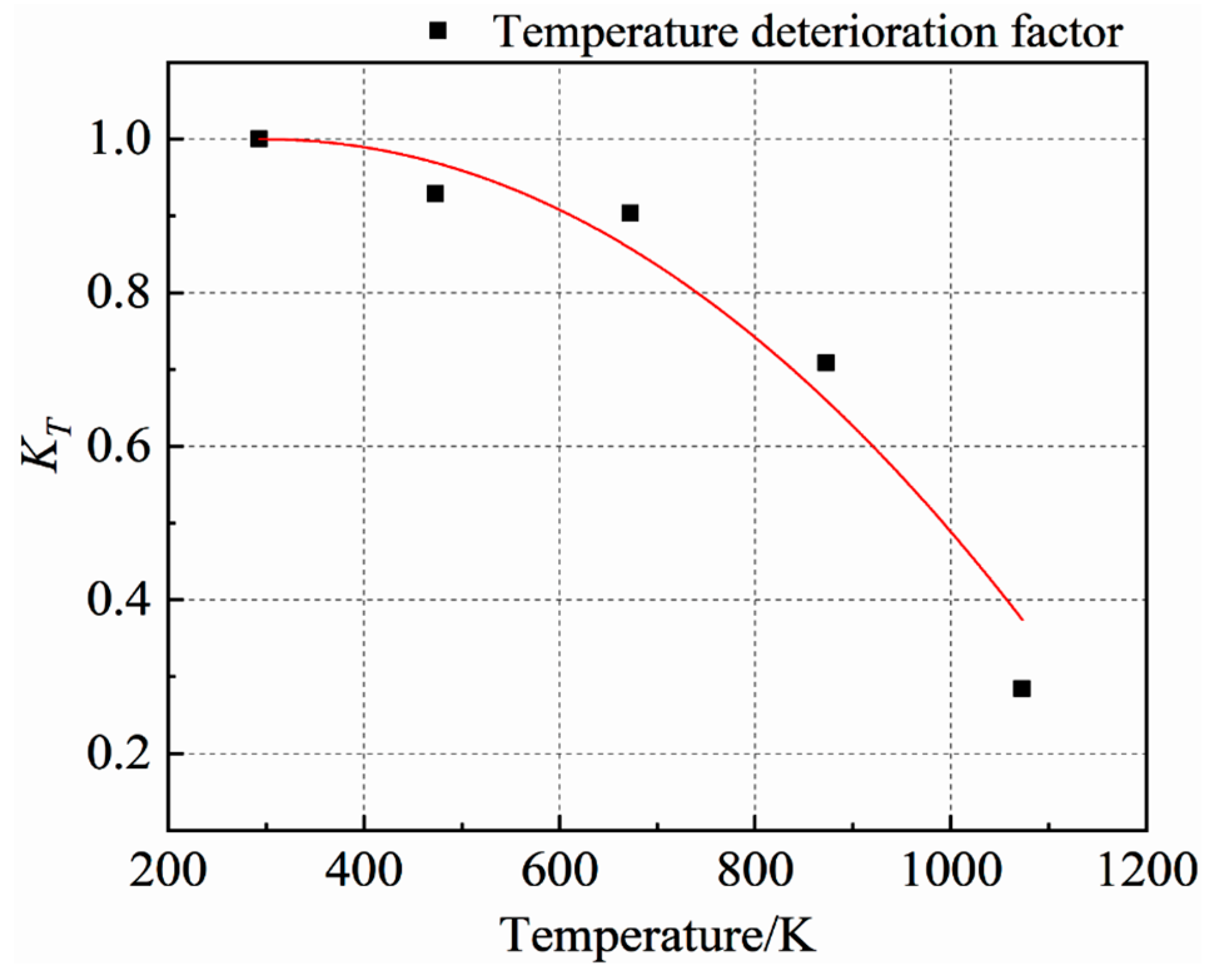 Materials 15 05014 g013 550