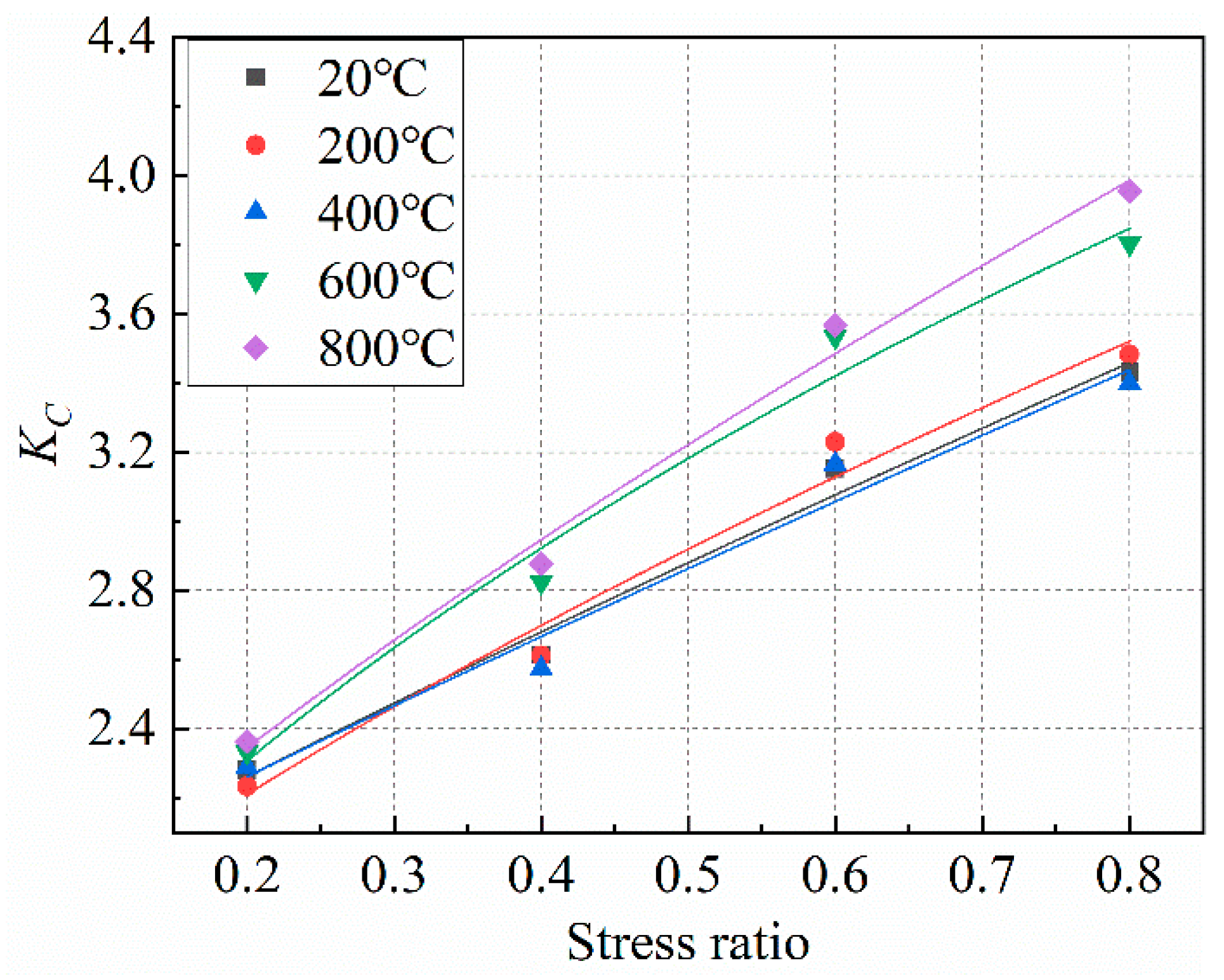 Materials 15 05014 g014 550