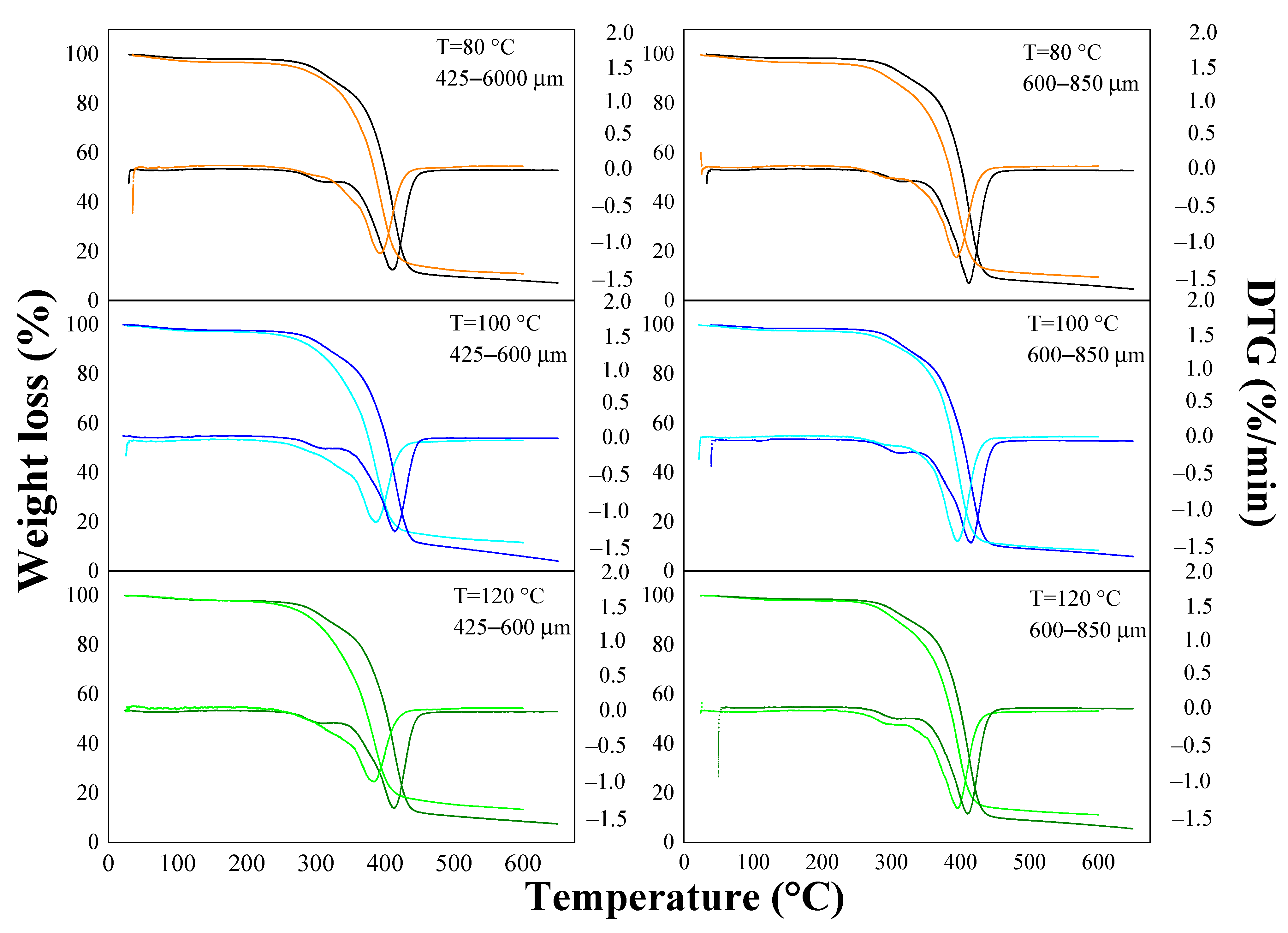 Materials 15 05015 g003