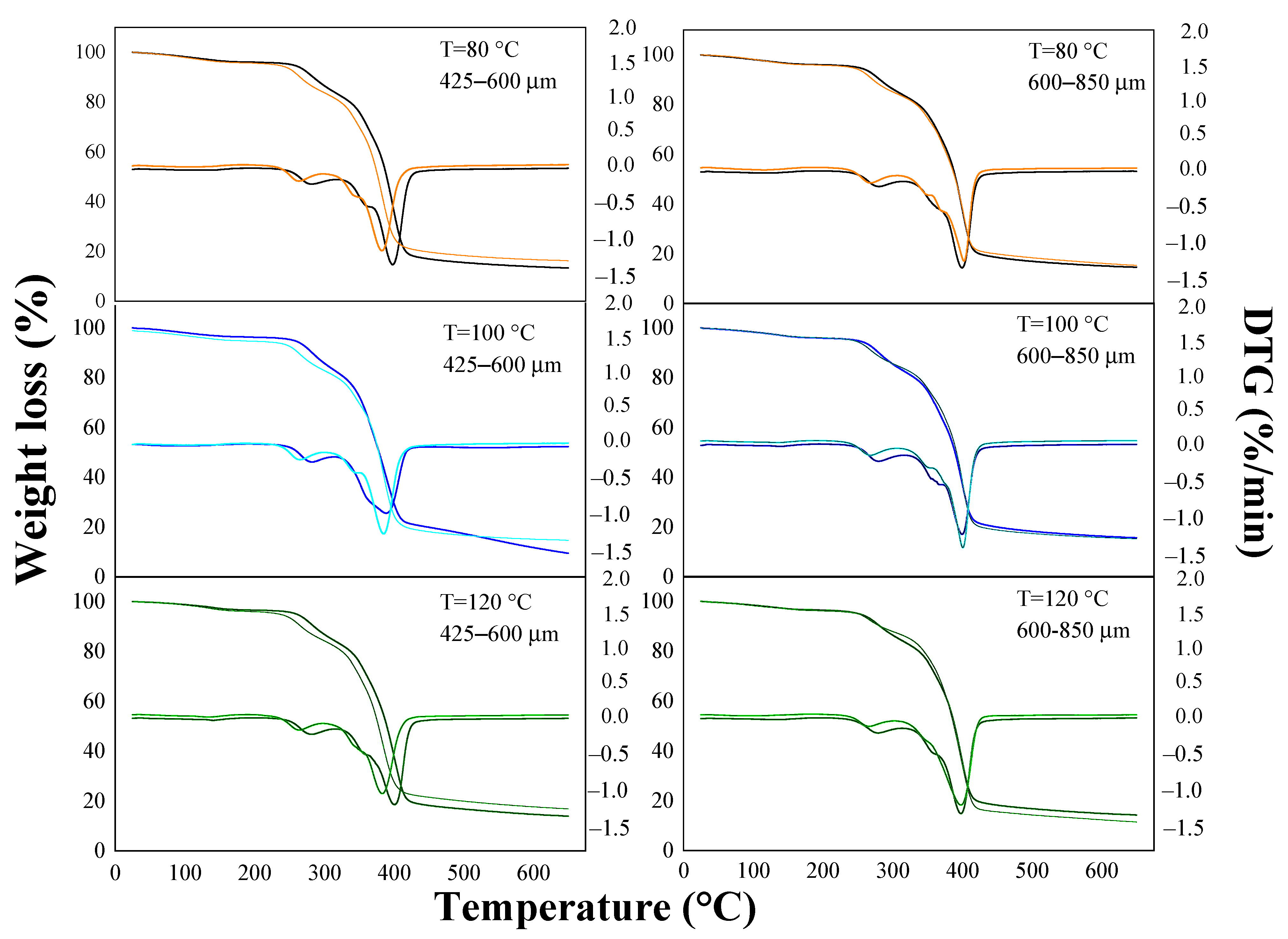 Materials 15 05015 g004