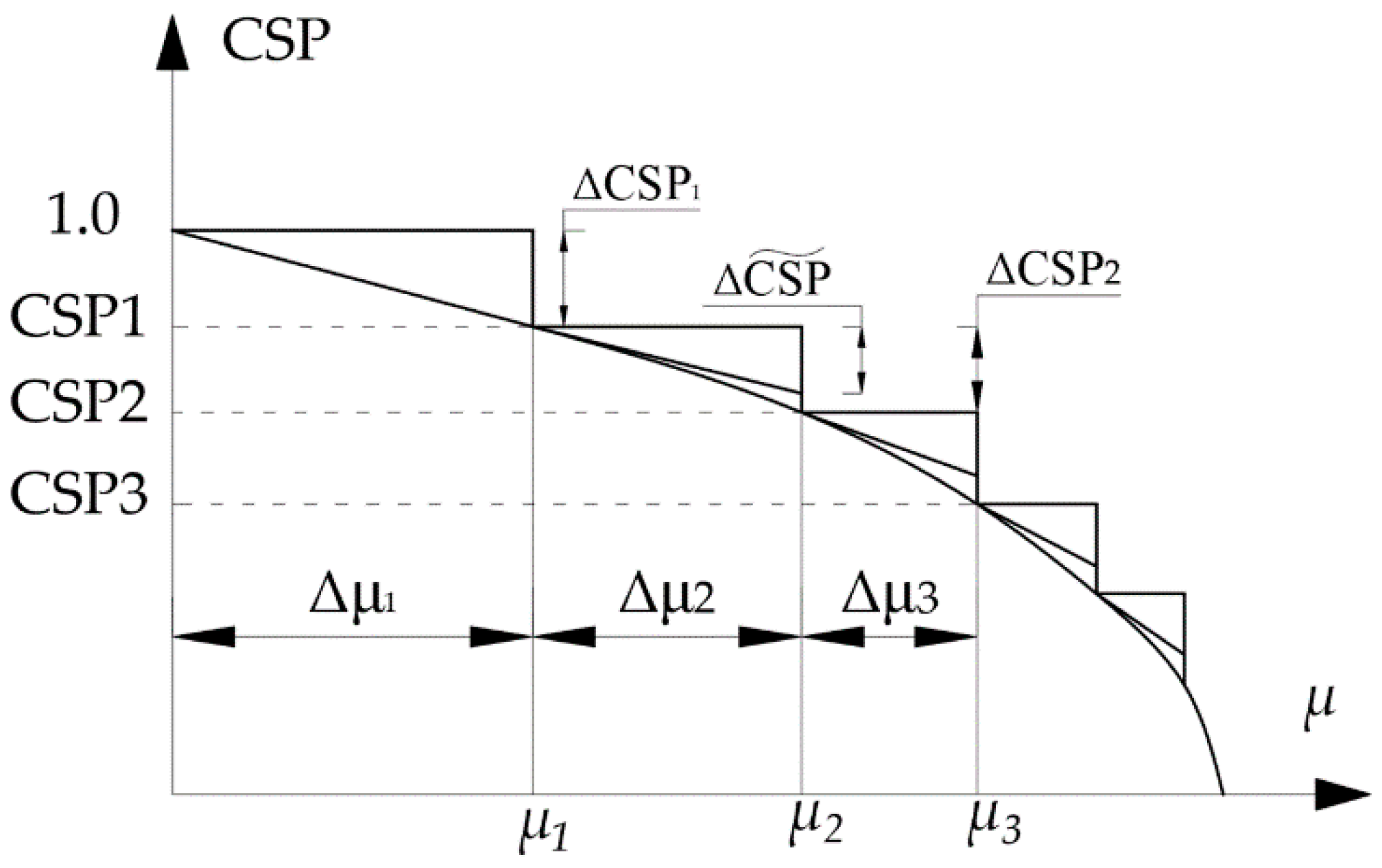 Materials 15 05017 g003