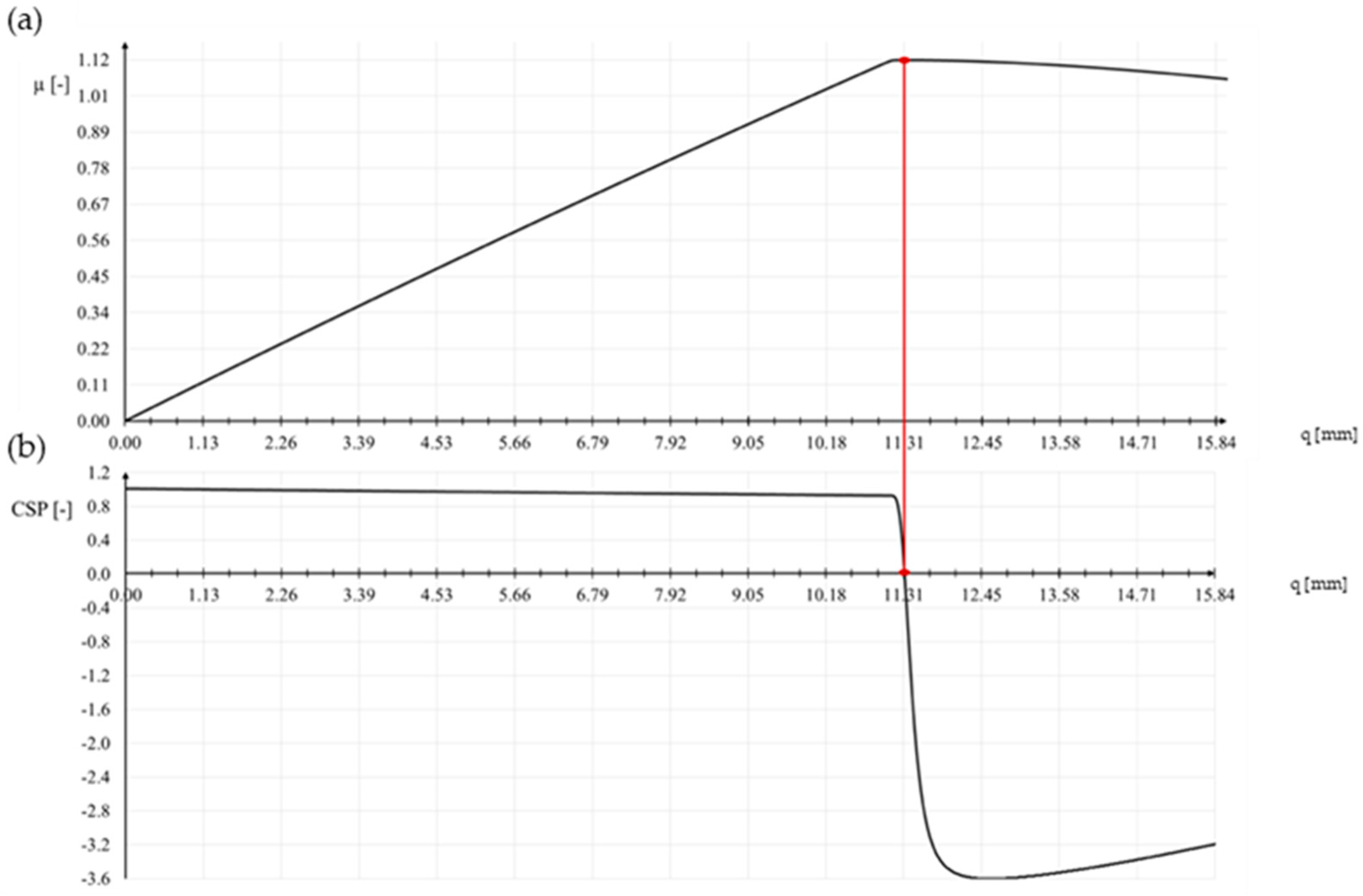 Materials 15 05017 g010