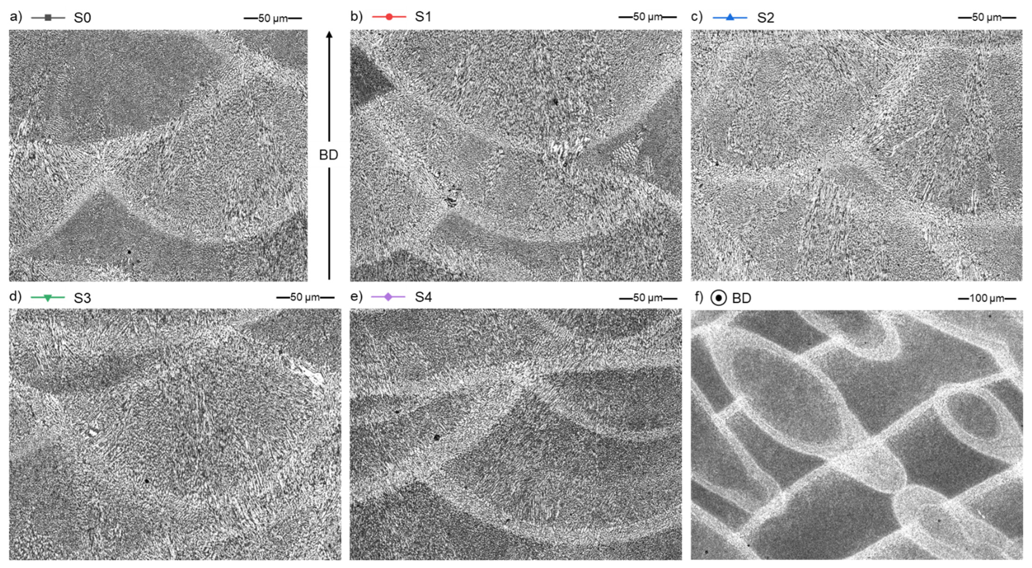 Materials 15 05019 g014 550